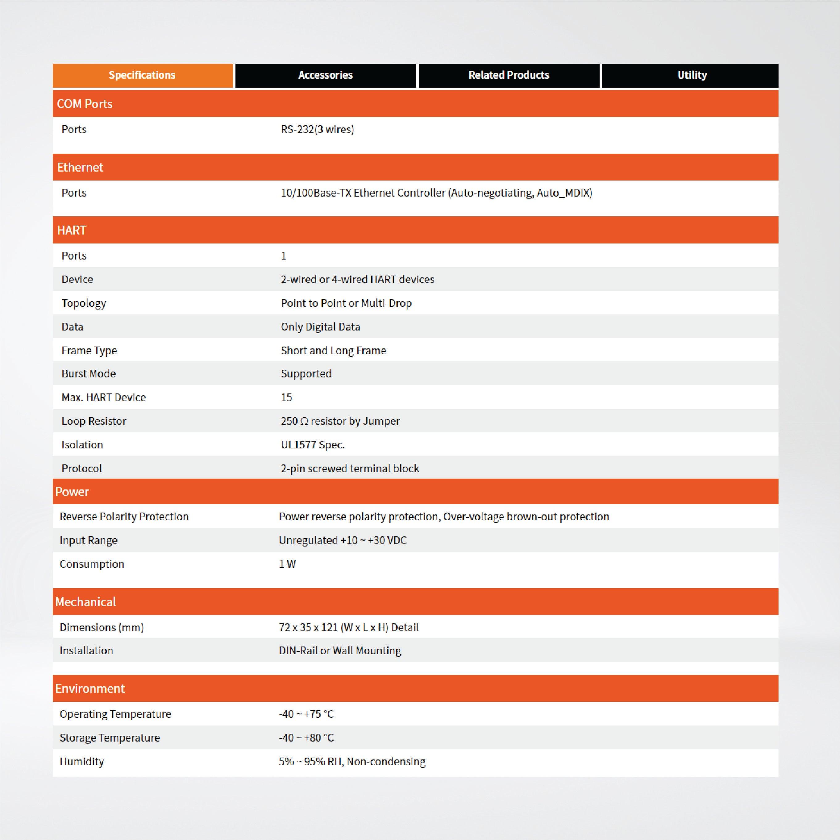 HRT-711-UTA Modbus TCP/UDP to HART Gateway (for -40 ℃ application) - Riverplus