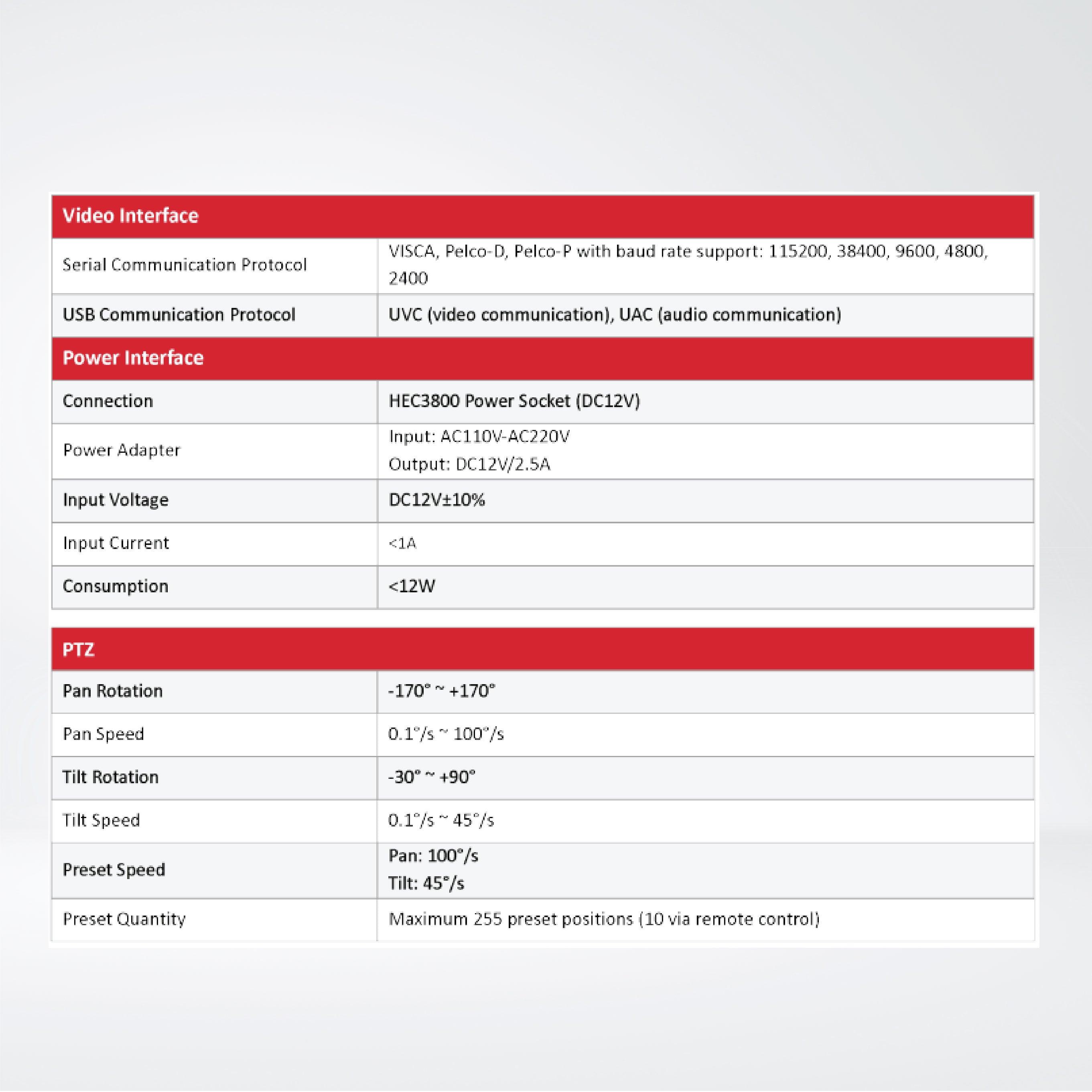 HT-CAM-1080PTZ Full HD PTZ Camera - Riverplus