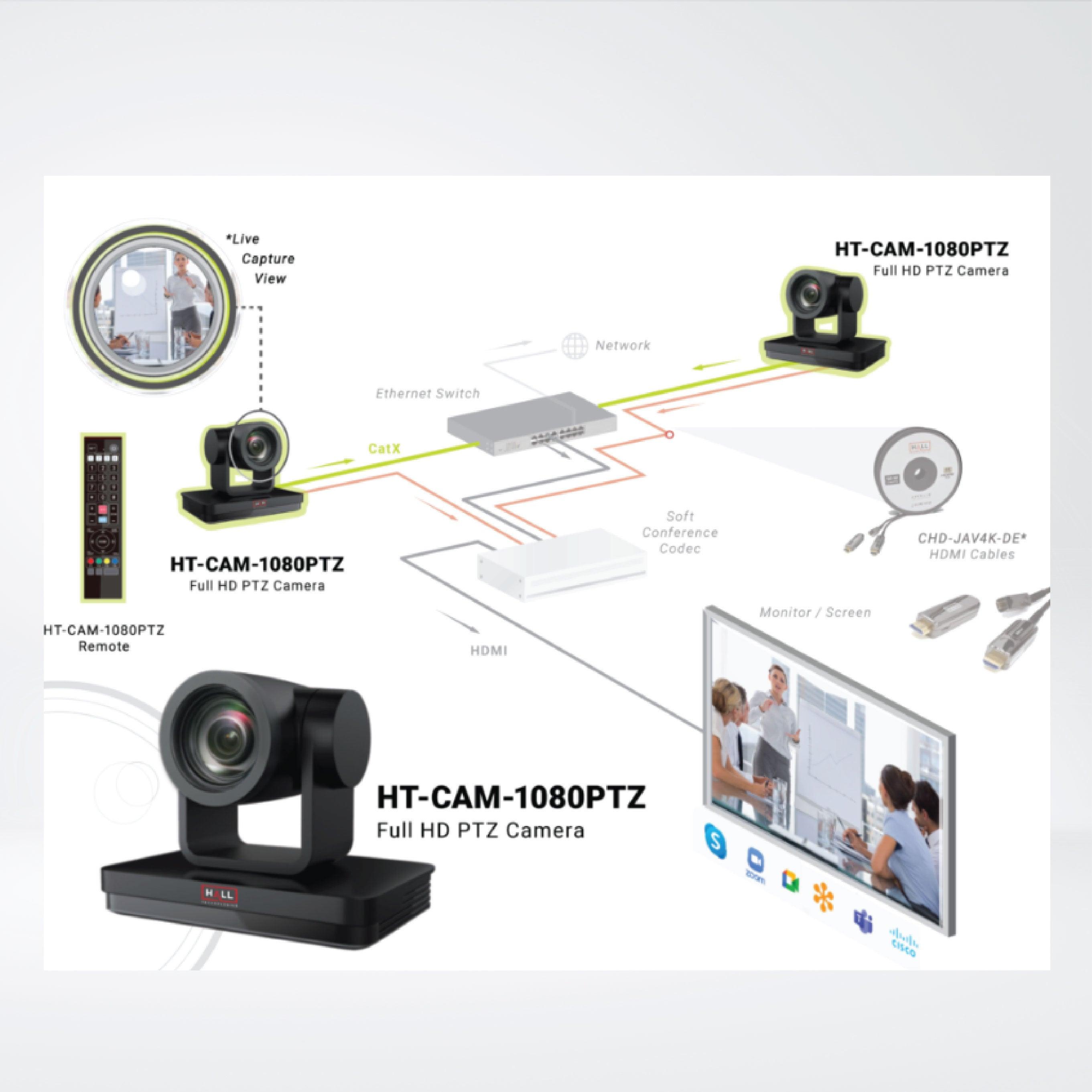 HT-CAM-1080PTZ Full HD PTZ Camera - Riverplus