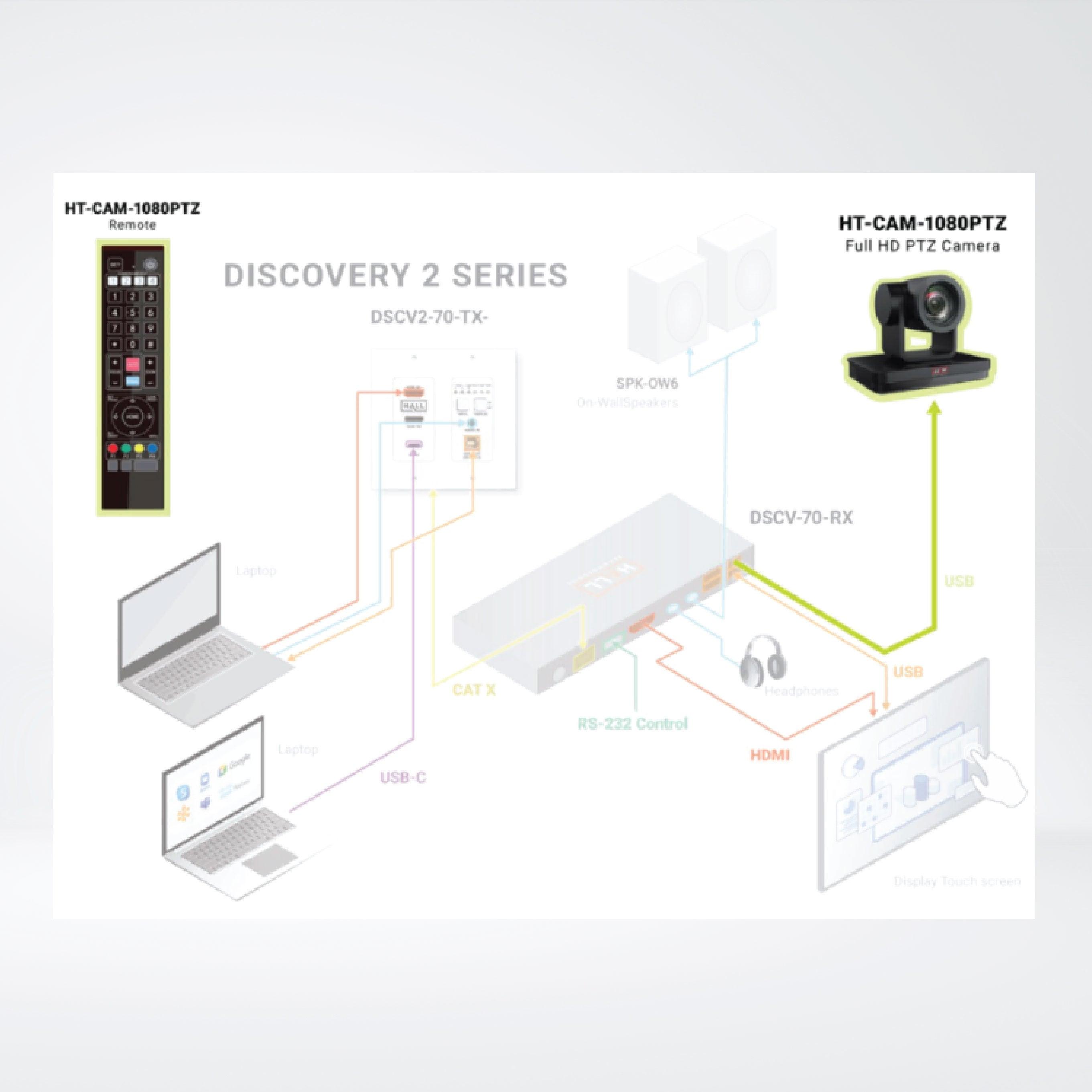 HT-CAM-1080PTZ Full HD PTZ Camera - Riverplus