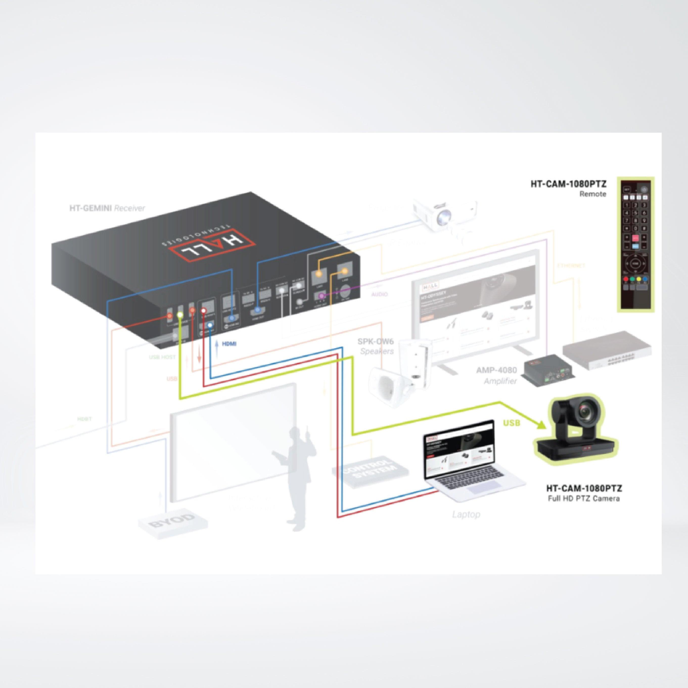 HT-CAM-1080PTZ Full HD PTZ Camera - Riverplus