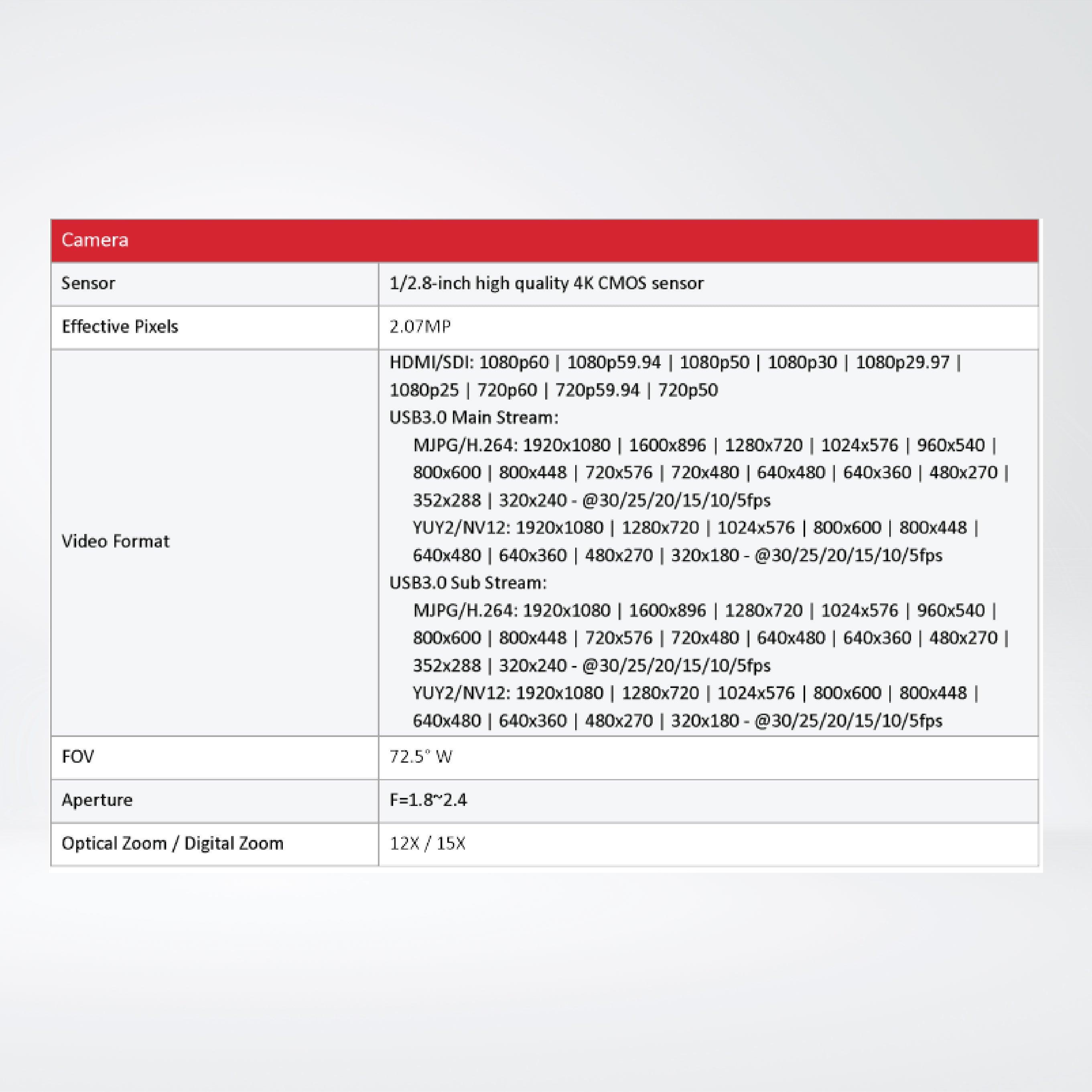 HT-CAM-1080PTZ Full HD PTZ Camera - Riverplus