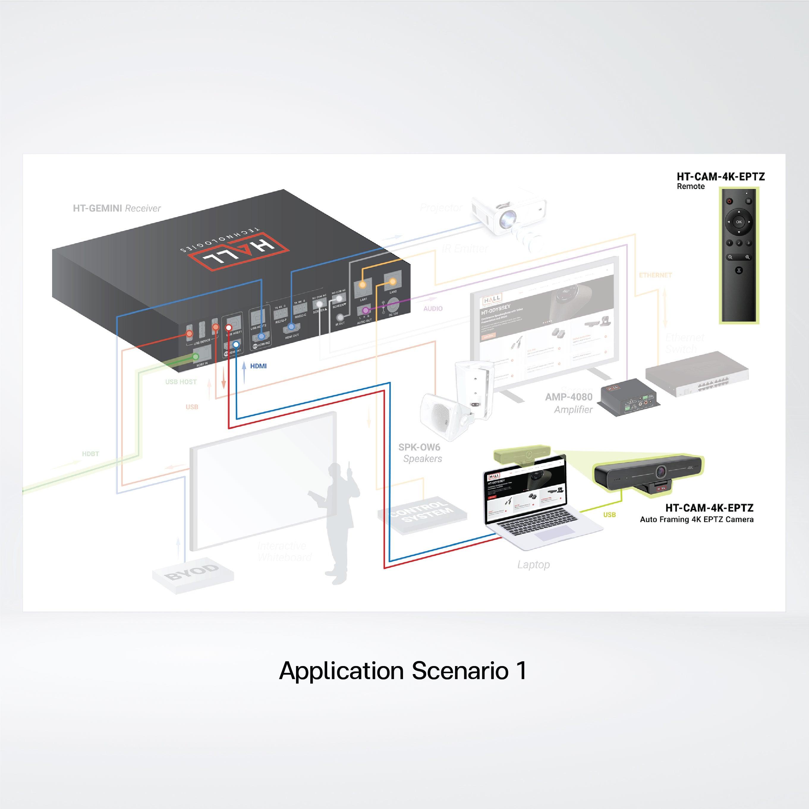 HT-CAM-4K-EPTZ Auto Framing 4K EPTZ Camera - Riverplus