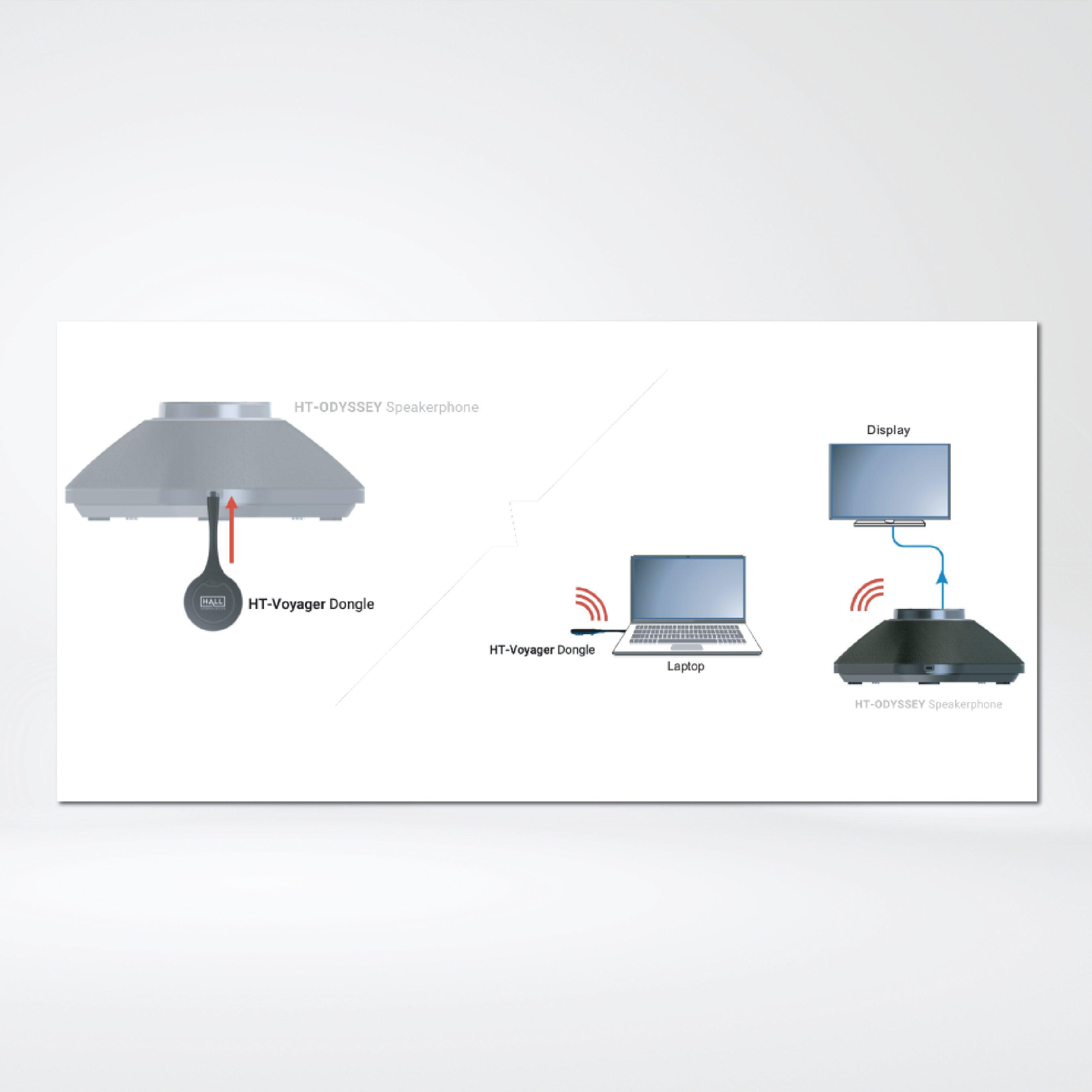 HT-ODYSSEY Conference Speakerphone with Video Presentation and BYOD - Riverplus