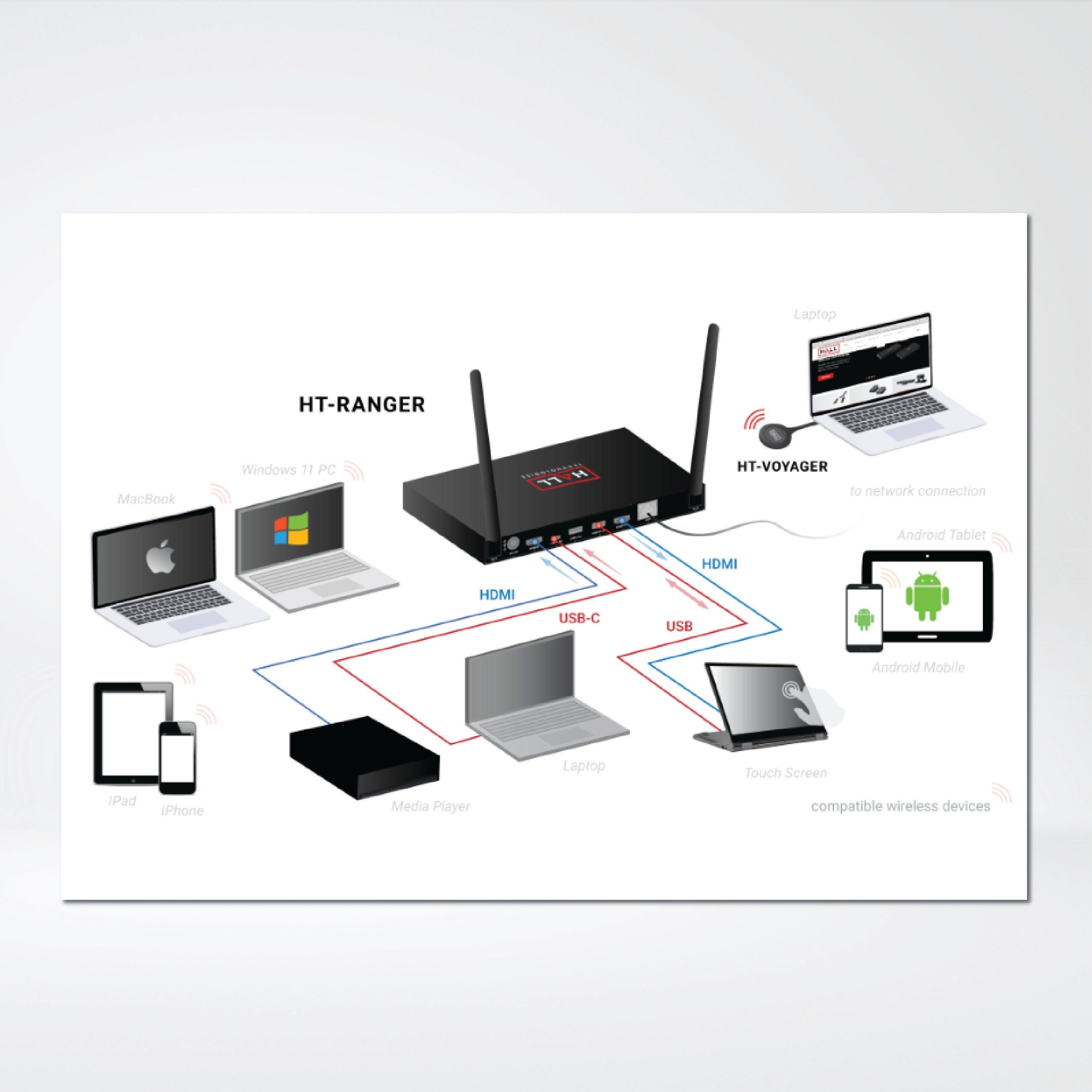 HT-RANGER 4K BYOD Presentation Switch - Riverplus
