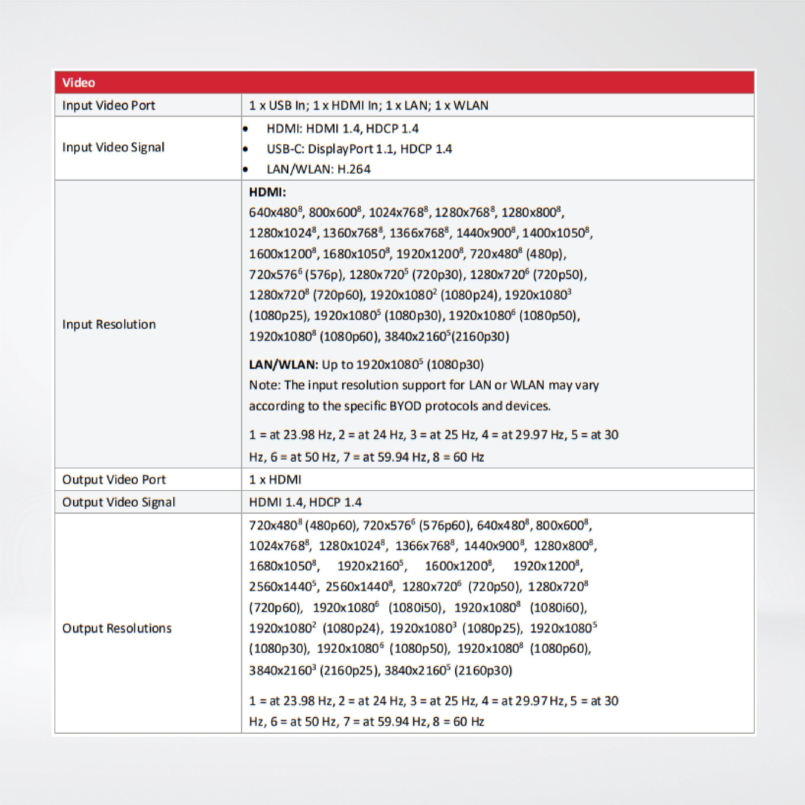 HT-RANGER 4K BYOD Presentation Switch - Riverplus