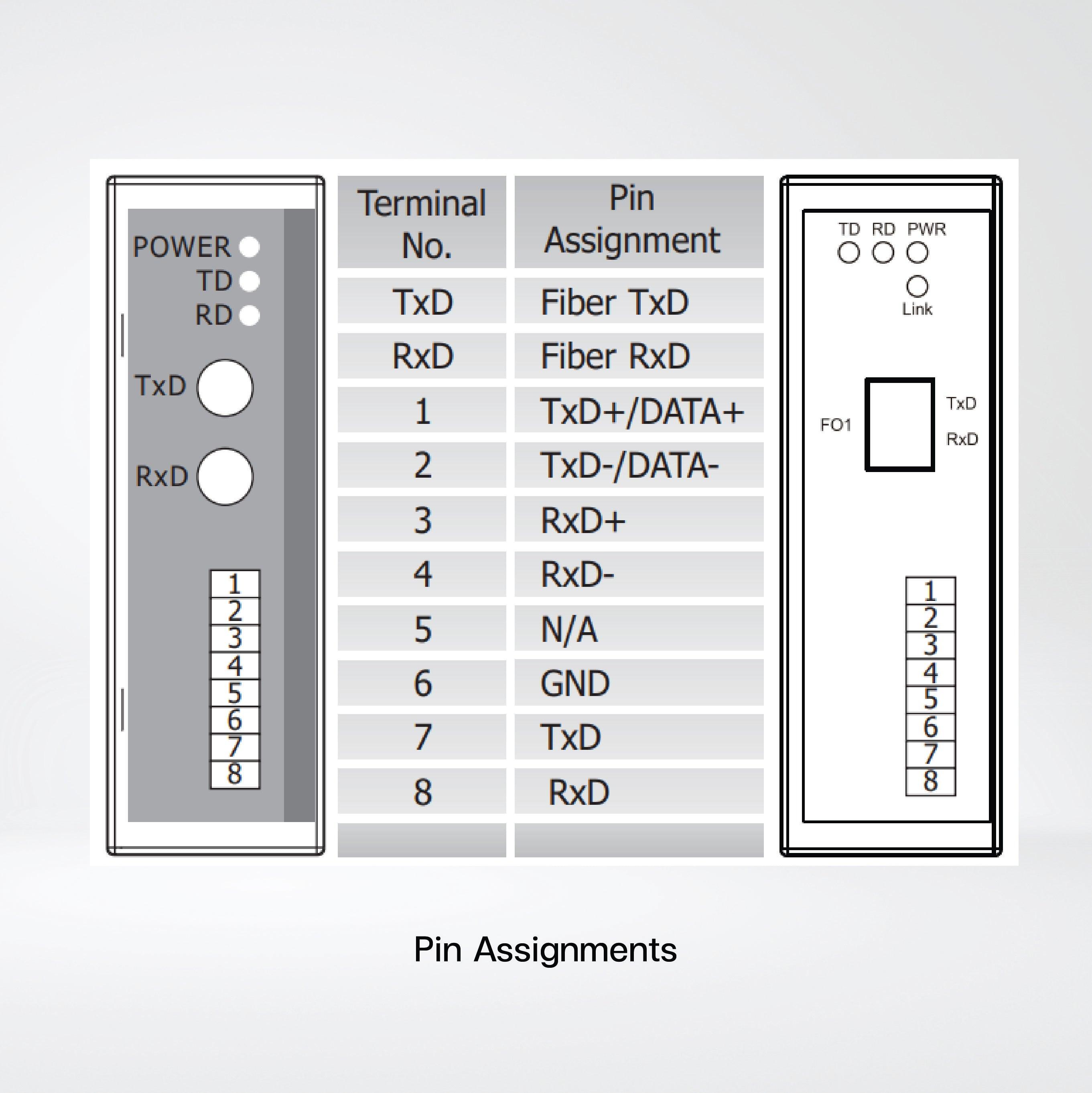 I-2541 RS-232/422/485 to Mulit-Mode Fiber optic converter - Riverplus