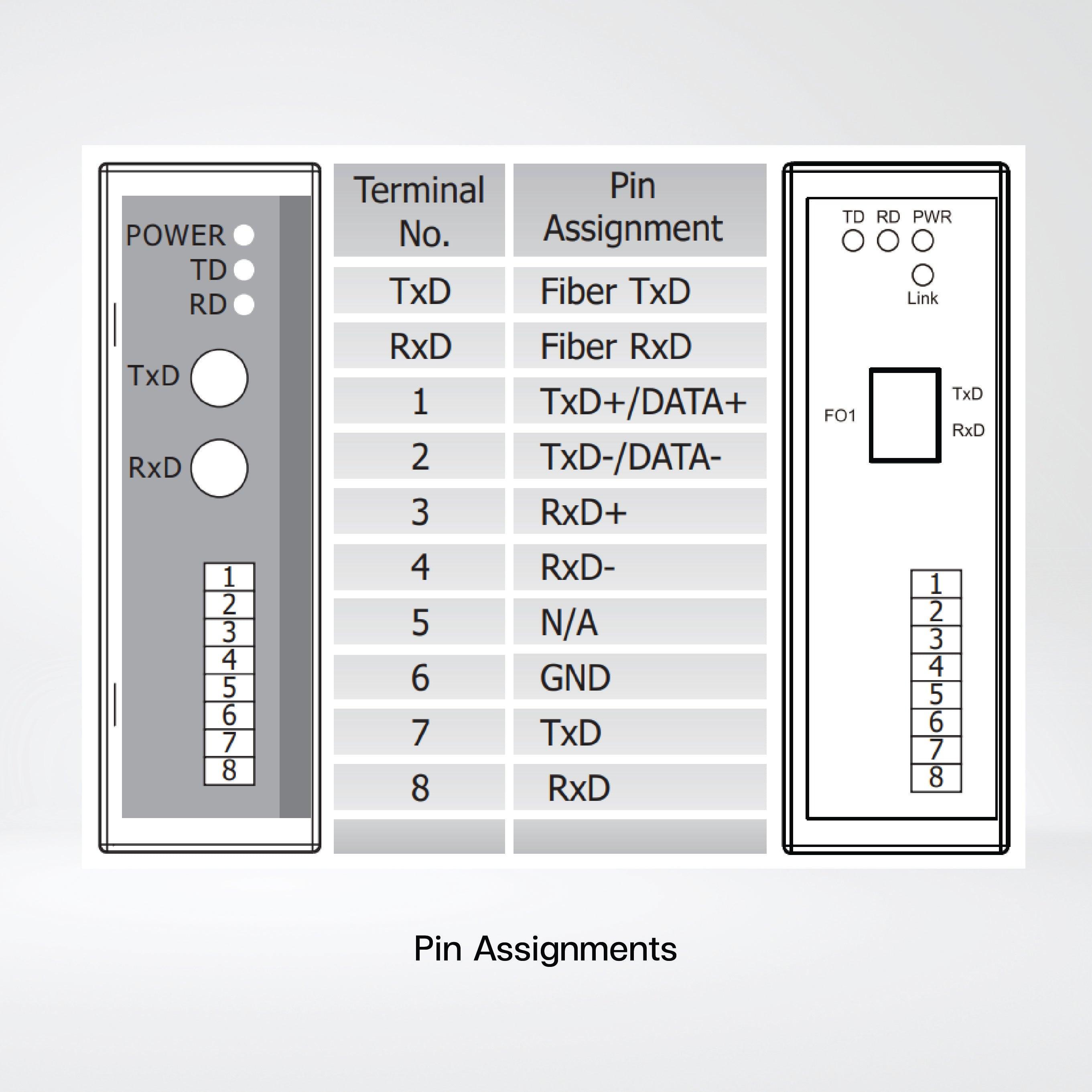 I-2542-A RS-232/422/485 to Single-Mode 15 Km, SC Fiber optic converter, TX 1310 nm, RX 1550 nm - Riverplus