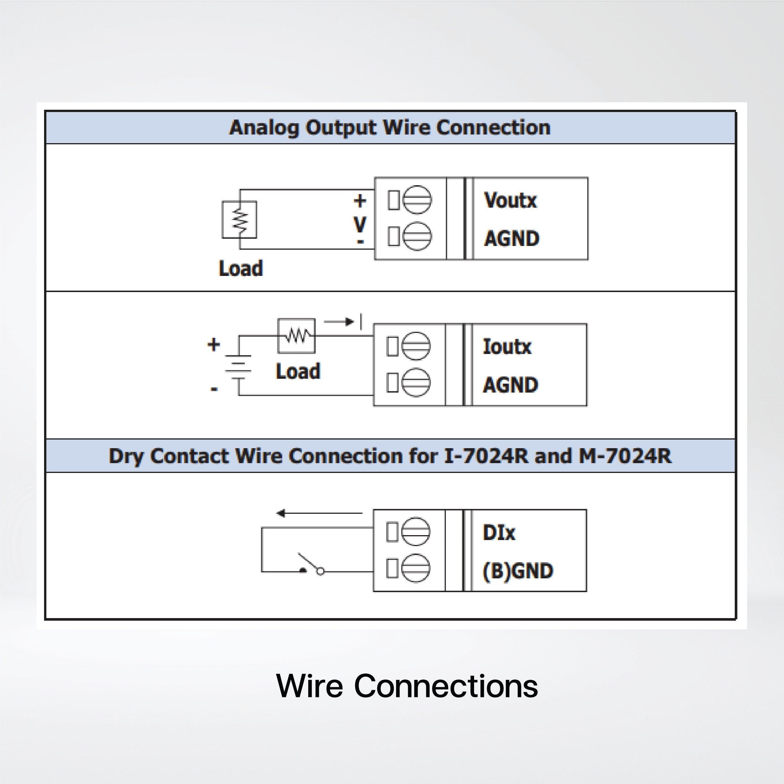 I-7024R-G 4-ch 14-bit AO Module 5-ch DI - Riverplus