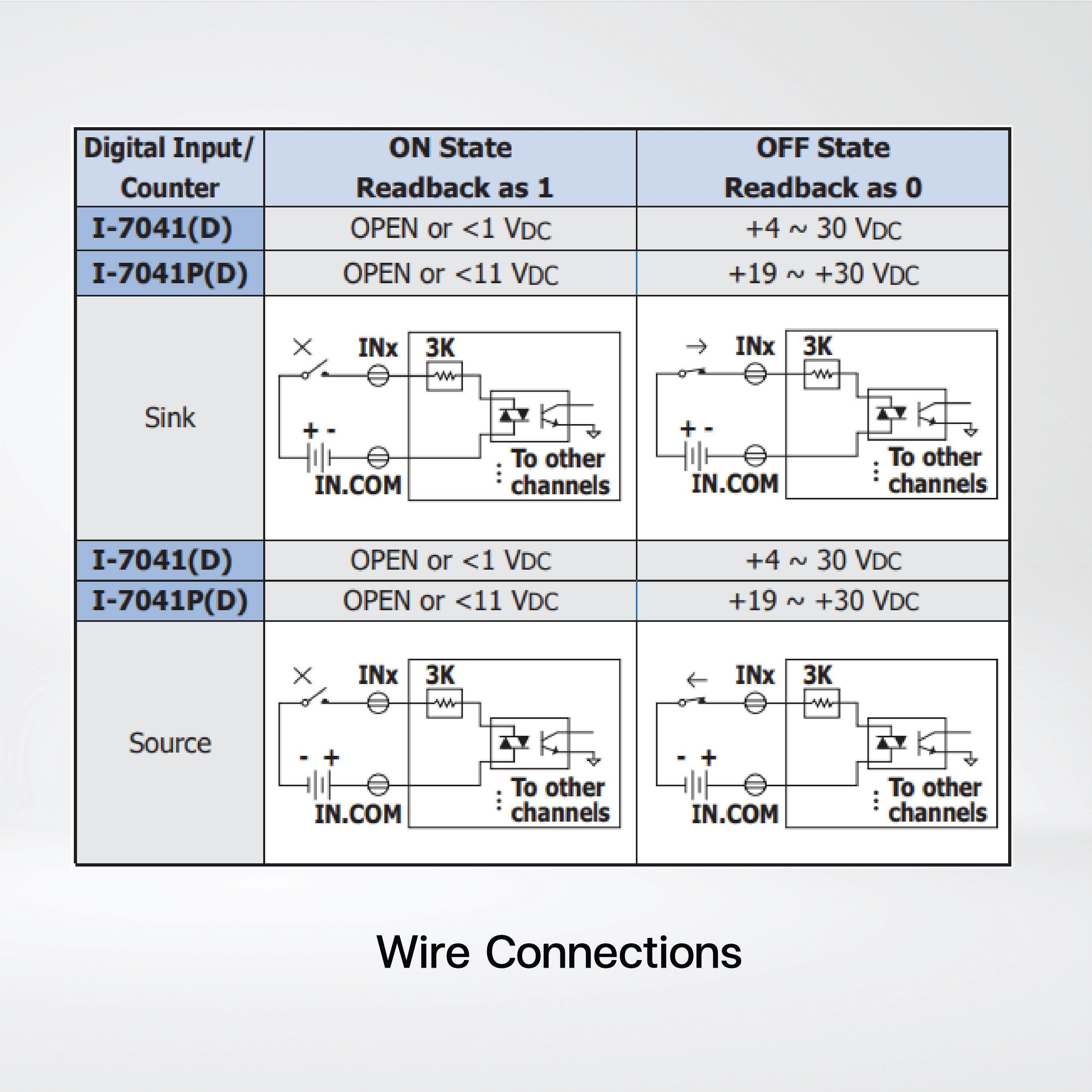 I-7041D 14-ch Isolated (Wet, 4~30 VDC) DI Module LED Display - Riverplus