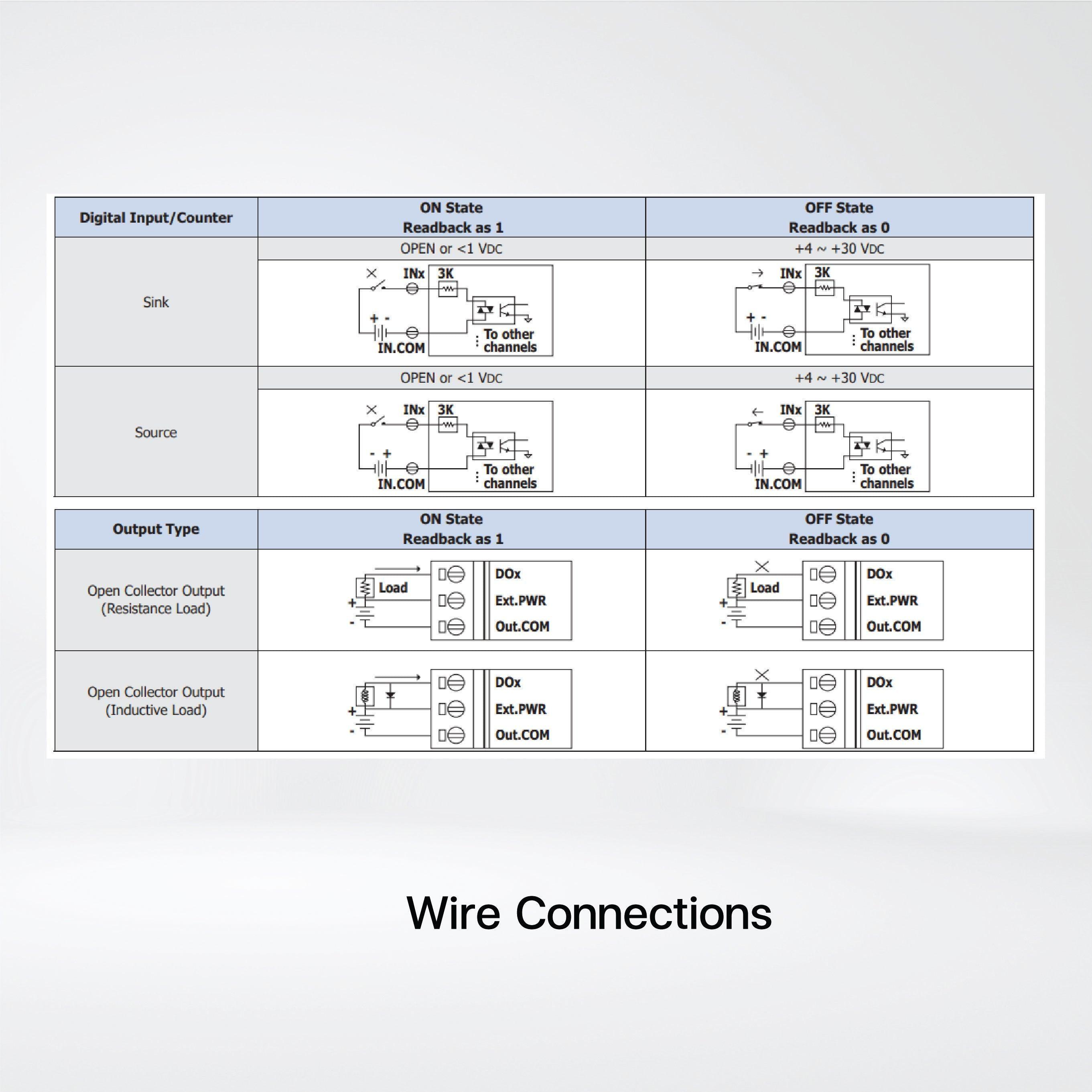 I-7044D 4-ch Isolated (Wet) DI and 8-ch Isolated (Sink, NPN) DO Module LED Display - Riverplus