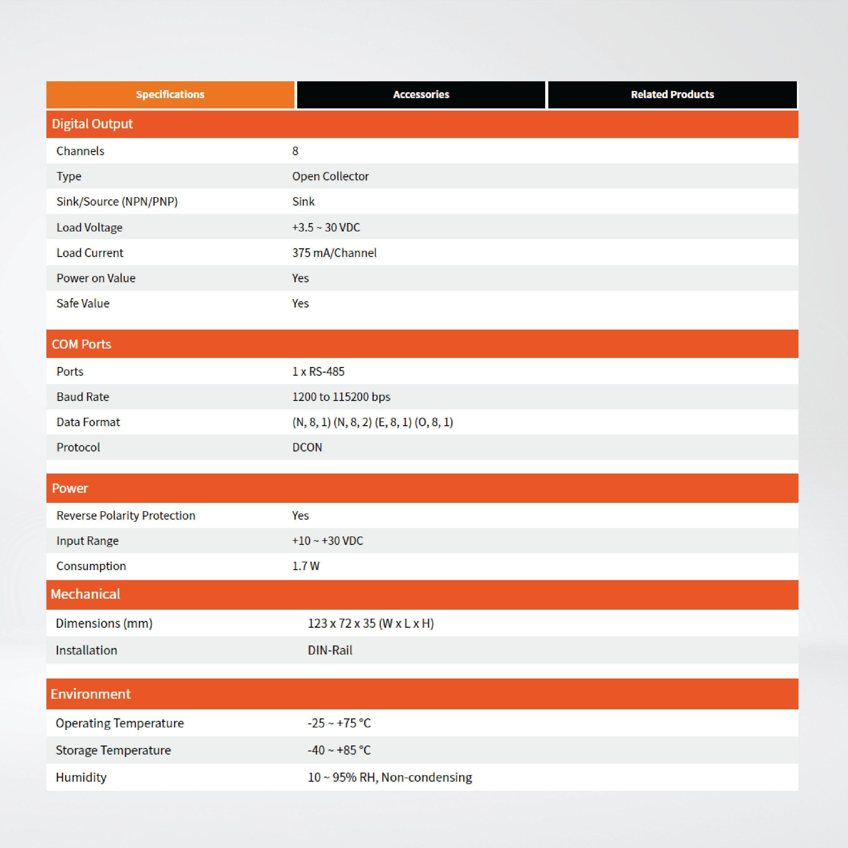 I-7044D 4-ch Isolated (Wet) DI and 8-ch Isolated (Sink, NPN) DO Module LED Display - Riverplus