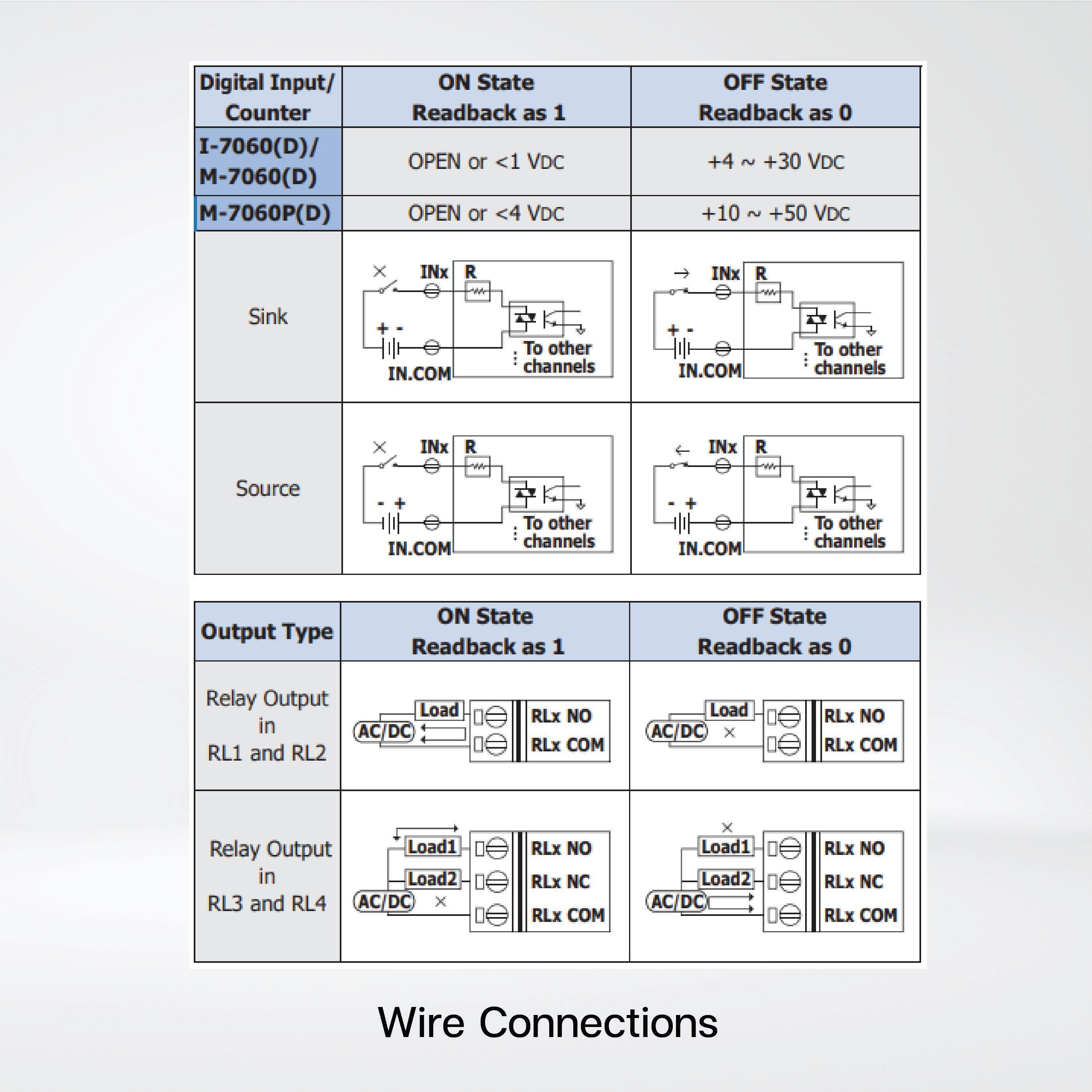 I-7060D 4-ch Isolated (Wet, 4~30 VDC) DI and 4-ch Signal Relay Module - Riverplus