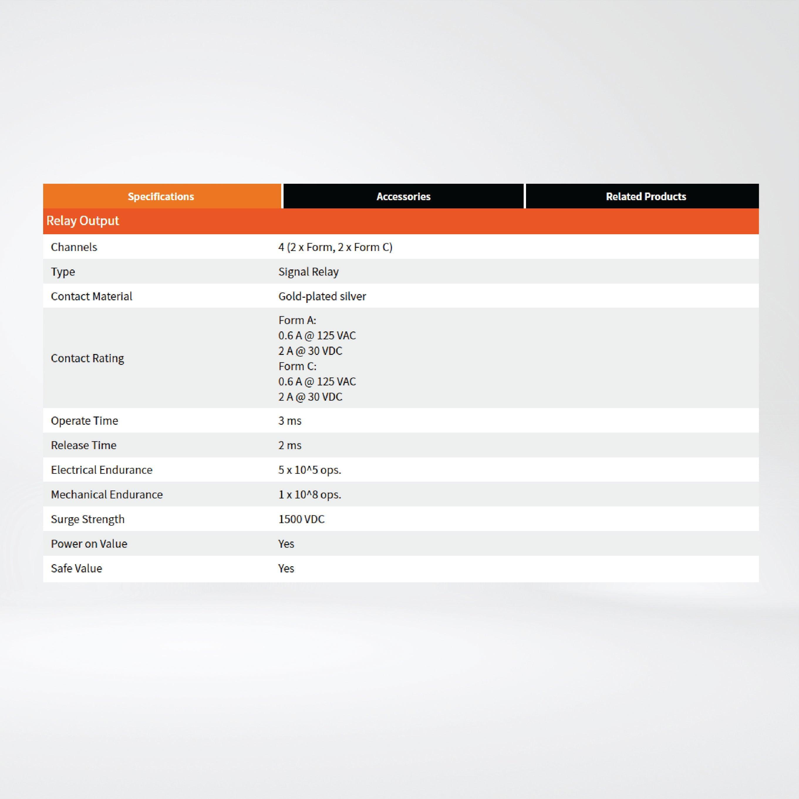 I-7060D 4-ch Isolated (Wet, 4~30 VDC) DI and 4-ch Signal Relay Module - Riverplus