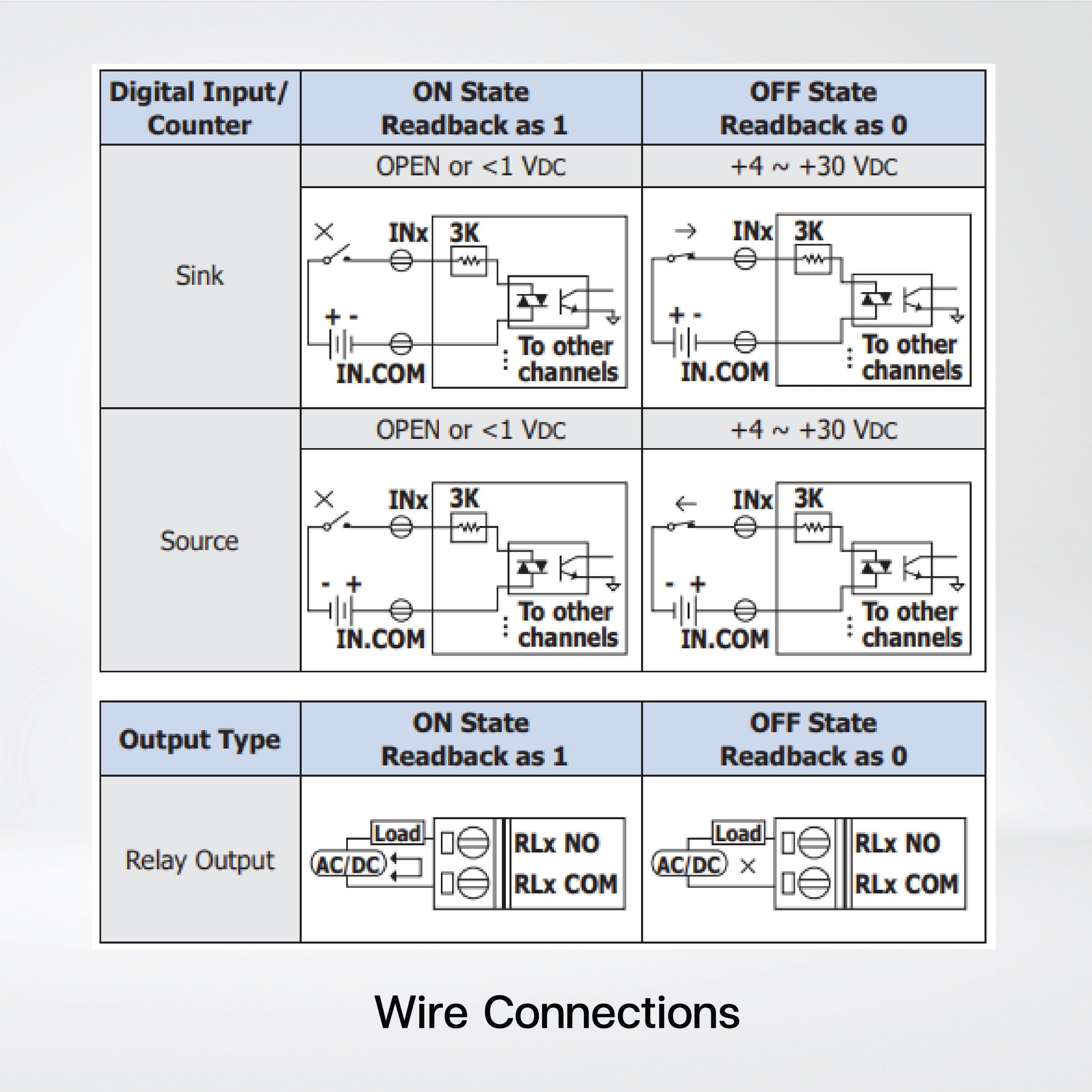I-7063D 8-ch Isolated (Wet, 4~30 VDC) DI and 3-ch Power Relay Module LED Display - Riverplus