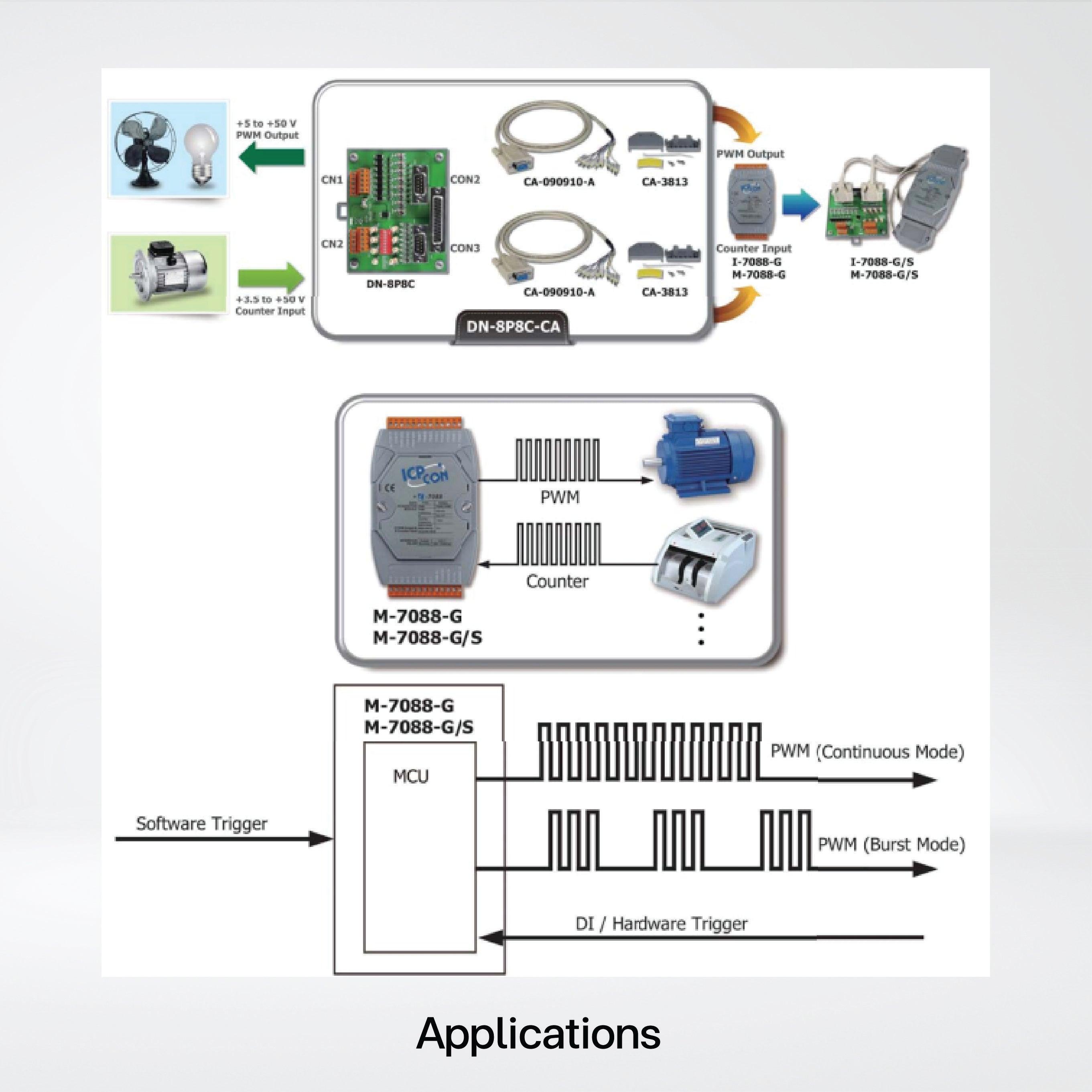 I-7088D-G 8-ch PWM Output and 8-ch High-speed Counter Input Module (5 VDC) - Riverplus
