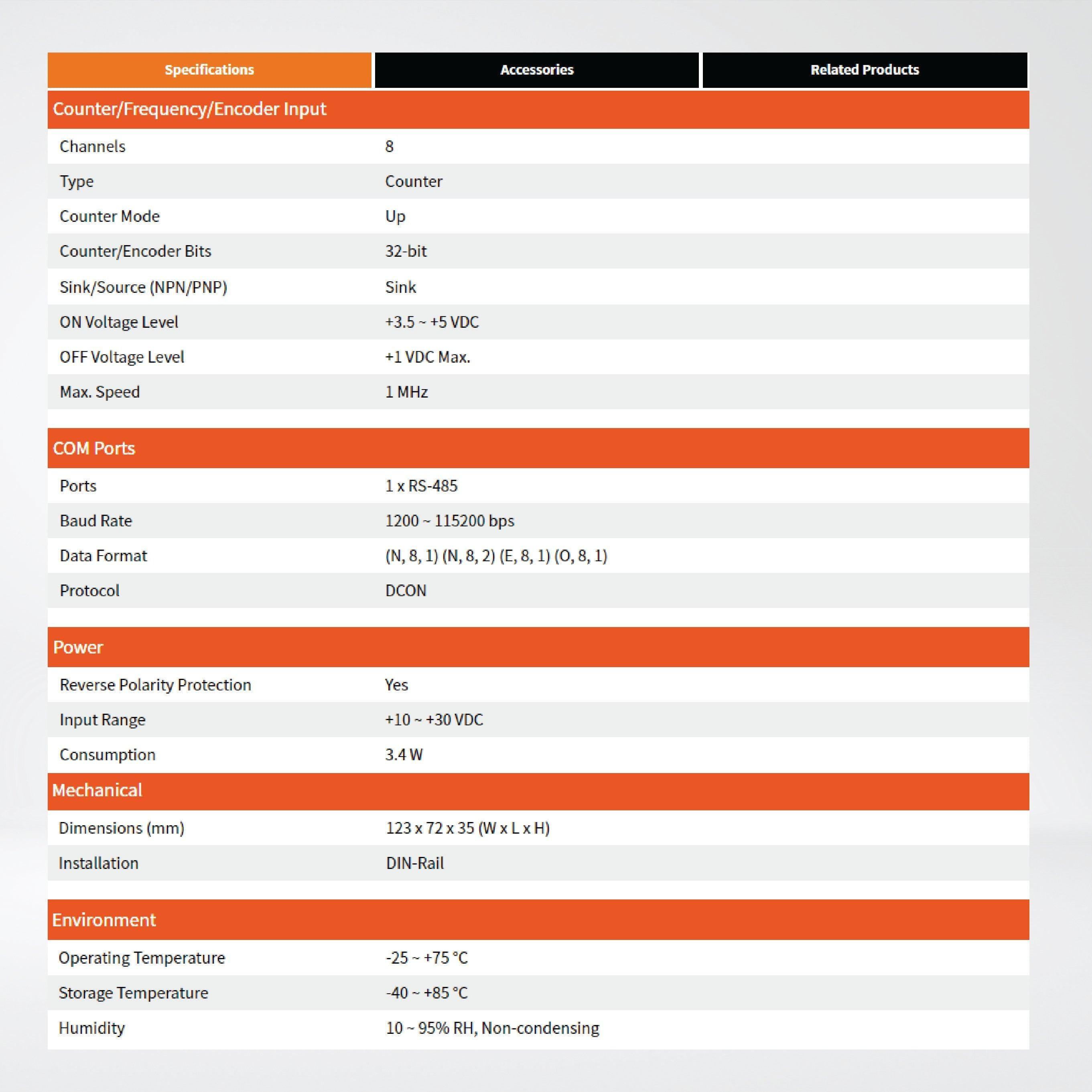 I-7088D-G 8-ch PWM Output and 8-ch High-speed Counter Input Module (5 VDC) - Riverplus