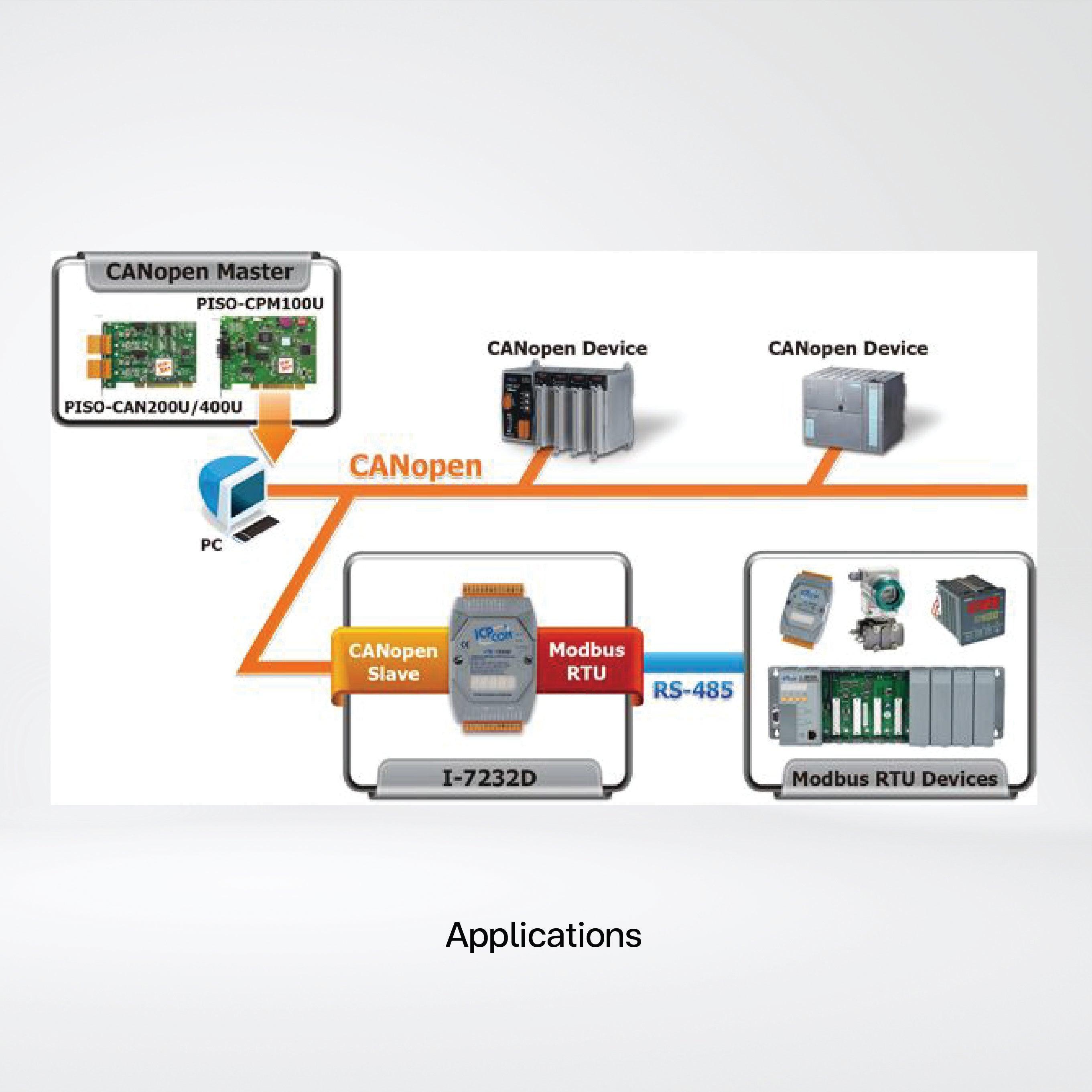 I-7232D-G CANopen Slave / Modbus RTU Master Gateway - Riverplus