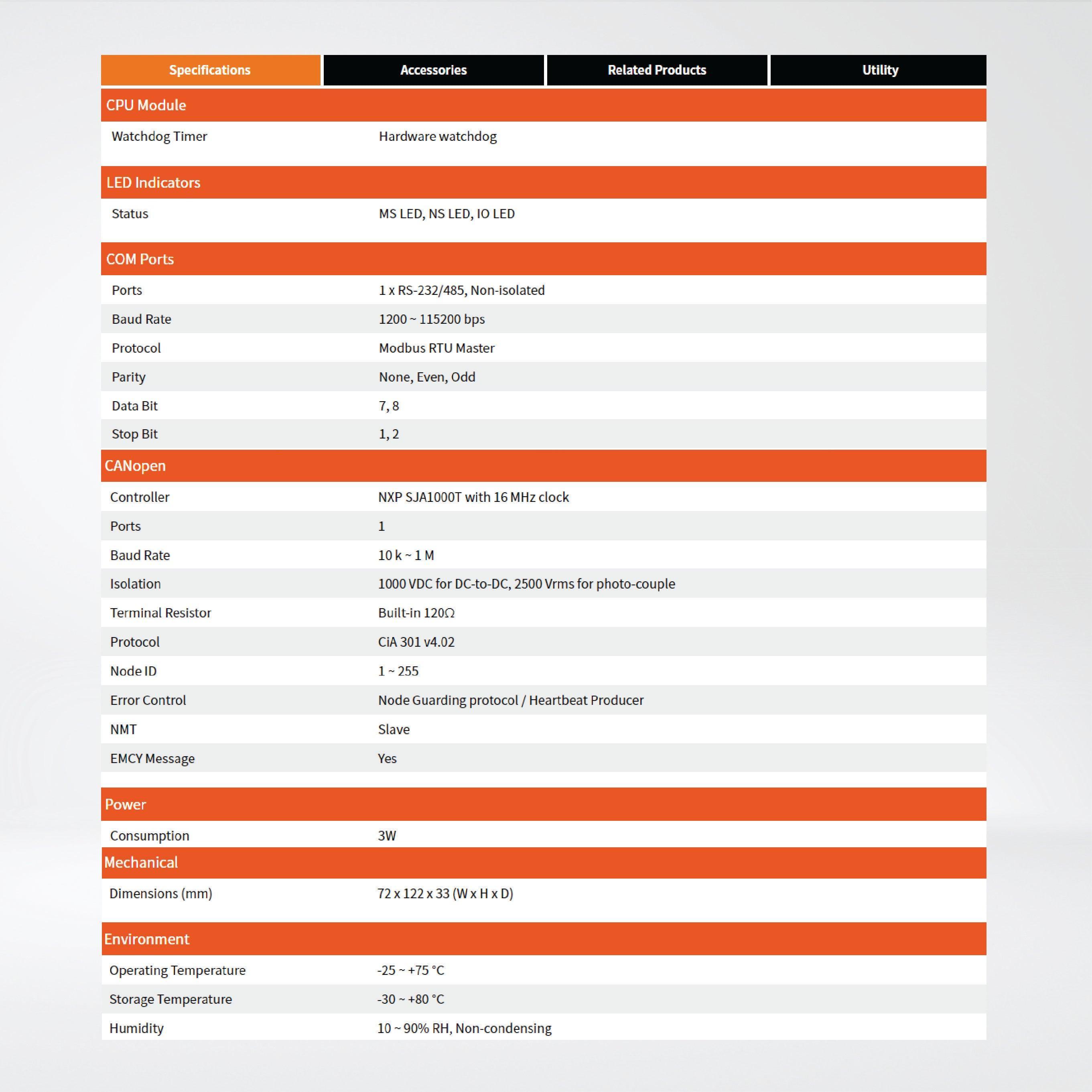 I-7232D-G CANopen Slave / Modbus RTU Master Gateway - Riverplus