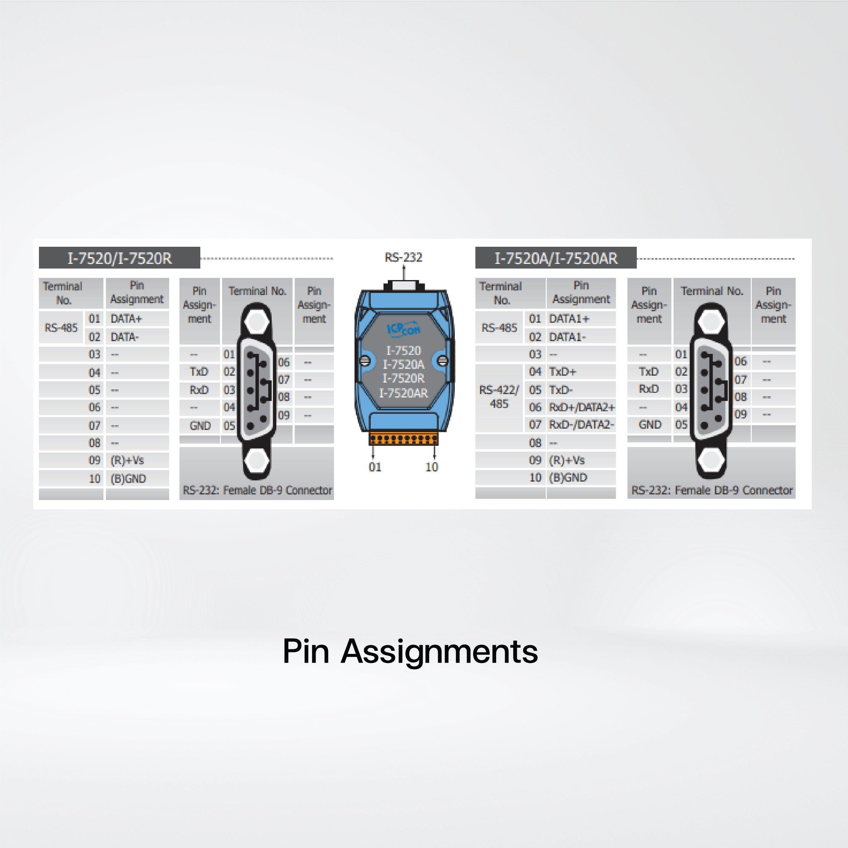 I-7520 Isolated RS-232 to RS-485 Converter - Riverplus