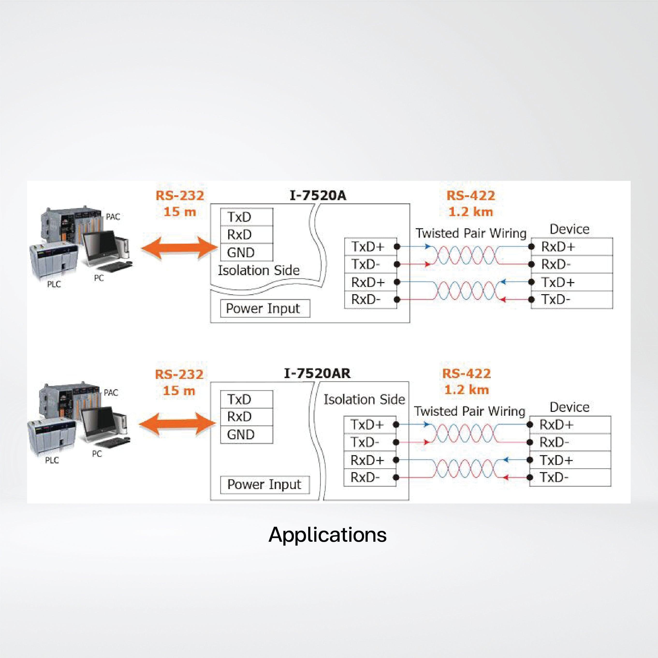 I-7520A Isolated RS-232 to RS-422/485 Converter - Riverplus