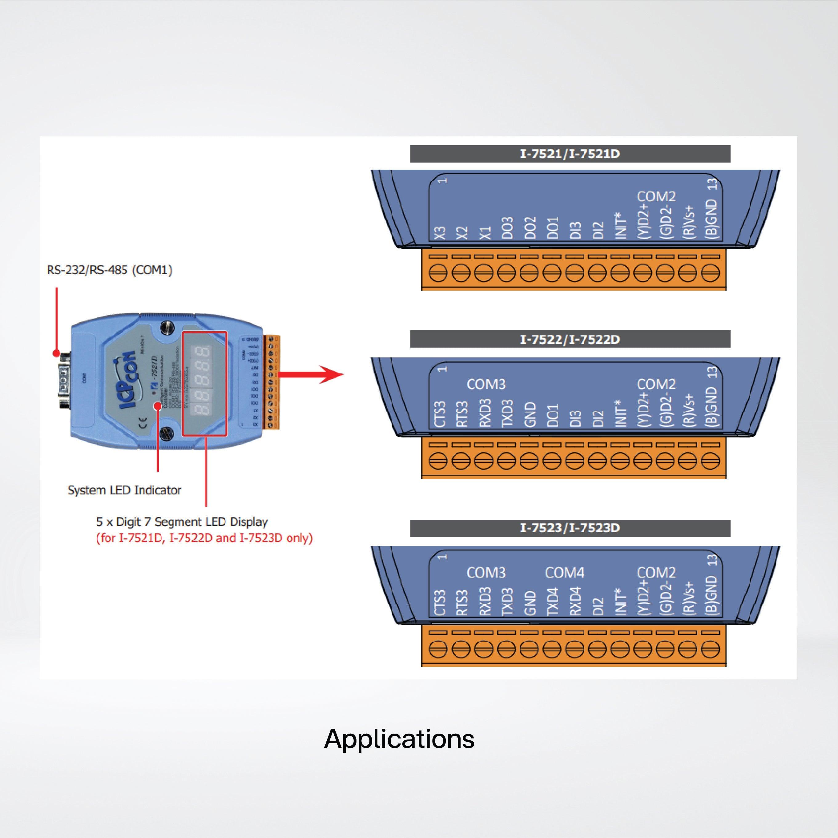 I-7521D Addressable RS-485 to RS-232/RS-485 Converter with 2 DI, 3 DO and 7-Segment LED Display (Blue Cover) - Riverplus