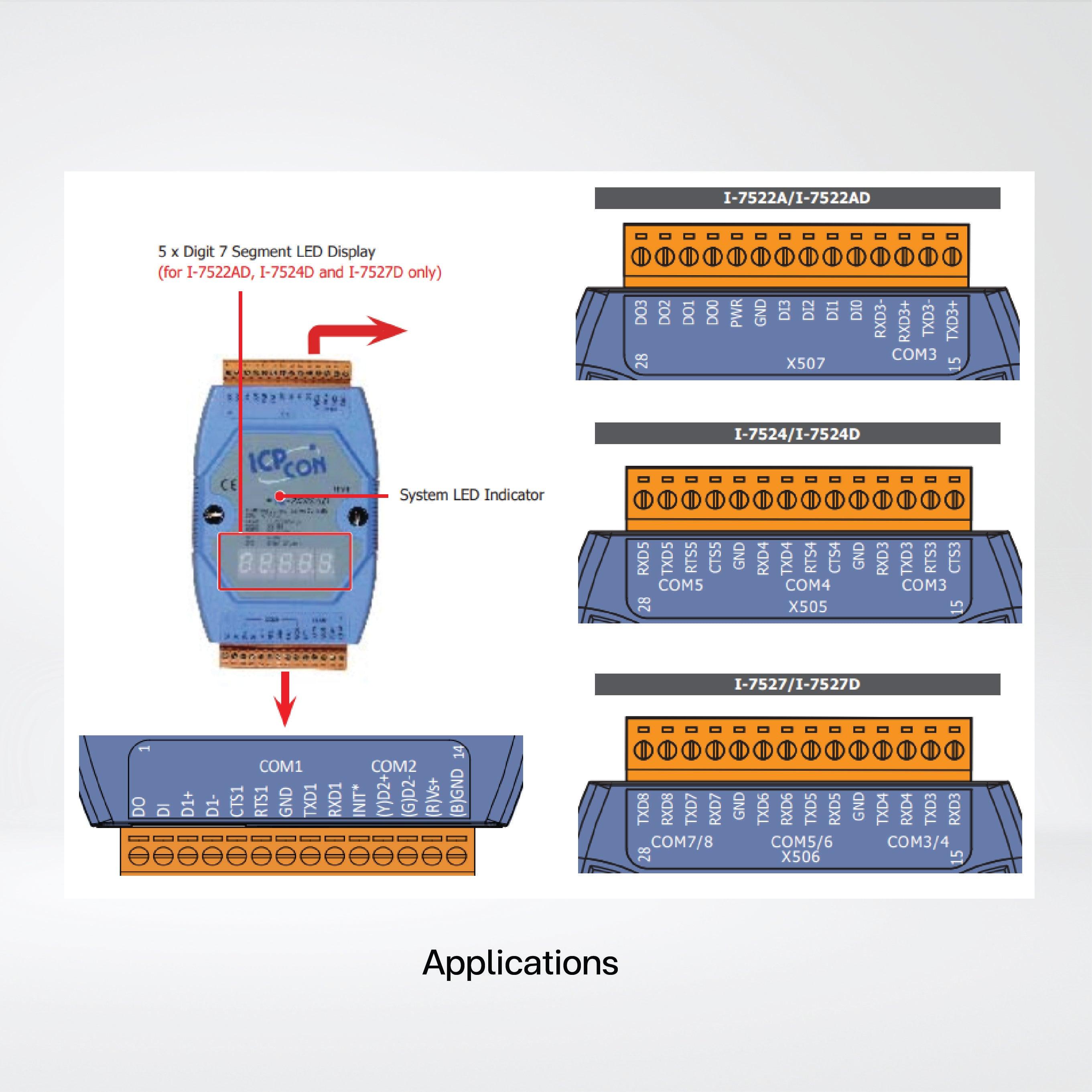 I-7522A Addressable RS-485 to 2 x RS-232/RS-422/RS-485 Converter with 5 DI and 5 DO (Blue Cover) - Riverplus