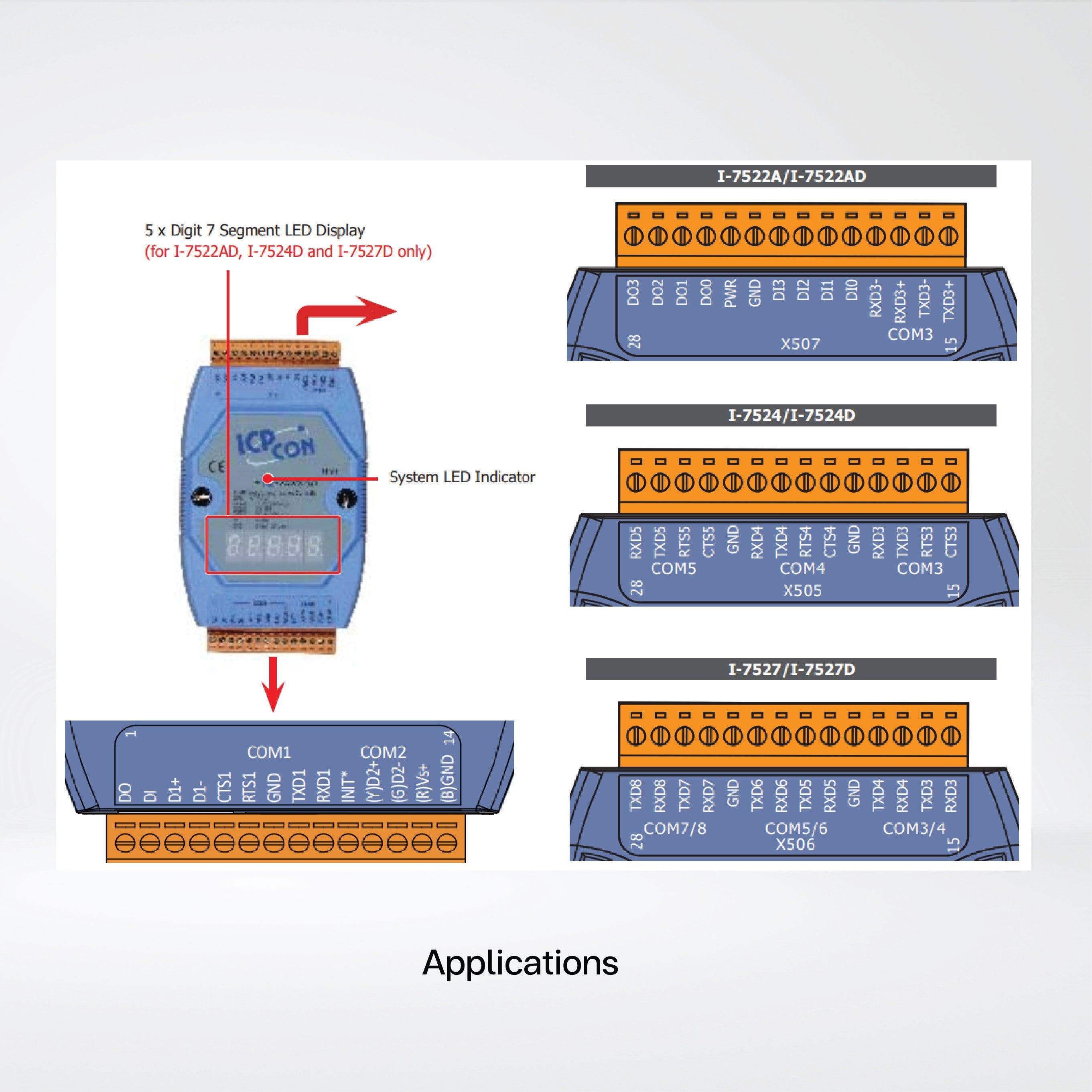 I-7522AD Addressable RS-485 to 2 x RS-232/RS-422/RS-485 Converter with 5 DI, 5 DO and 7-Segment LED Display (Blue Cover) - Riverplus