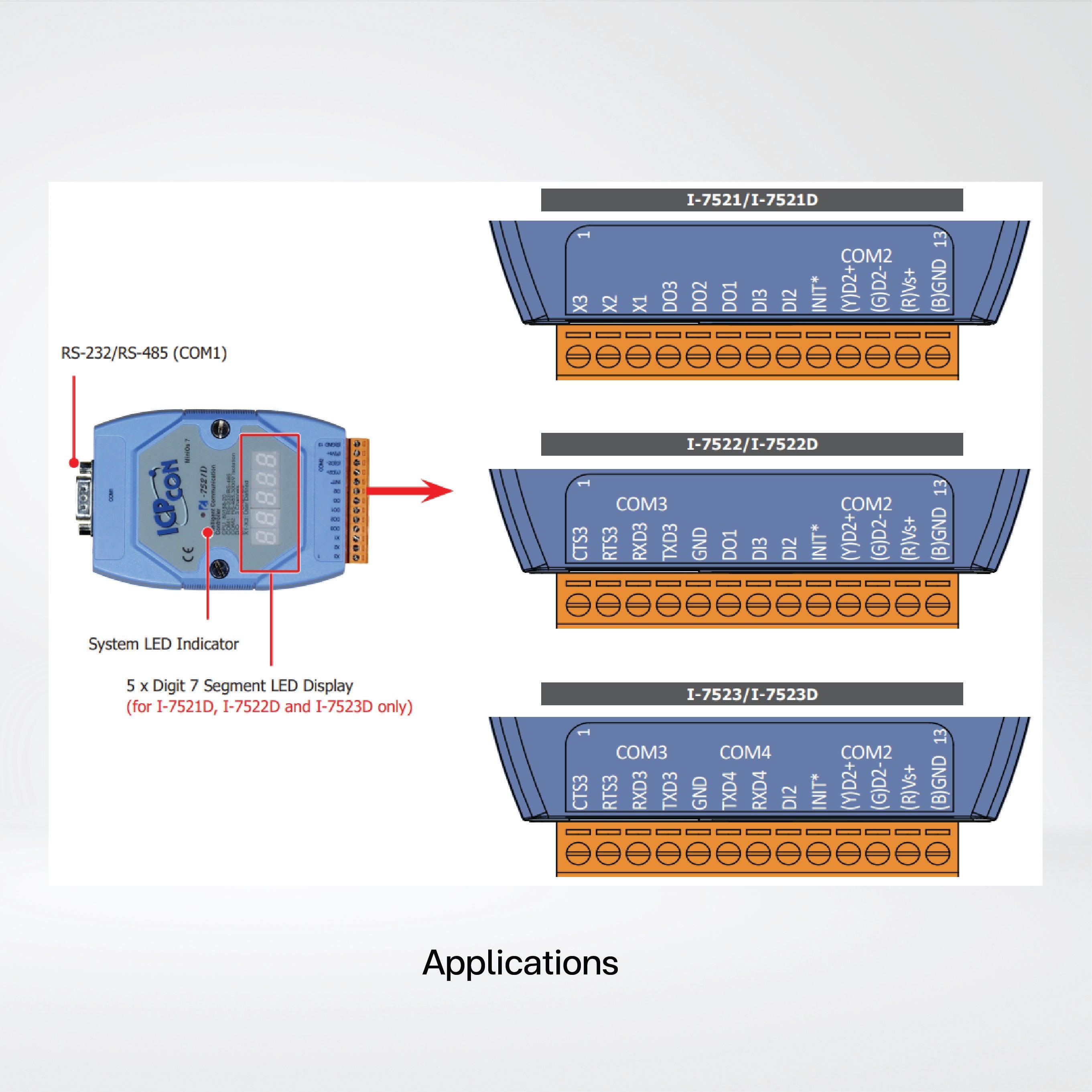 I-7522D Addressable RS-485 to 2 x RS-232/RS-485 Converter with 2 DI, 1 DO and 7-Segment LED Display (Blue Cover) - Riverplus