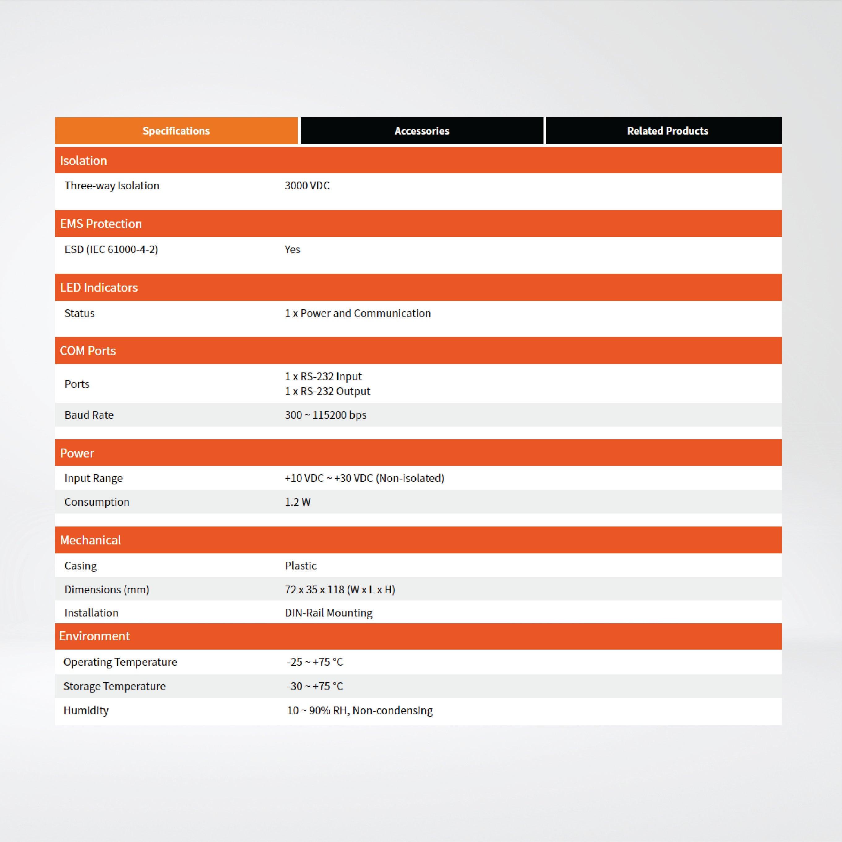 I-7551 Isolated RS-232 to RS-232 Repeater - Riverplus