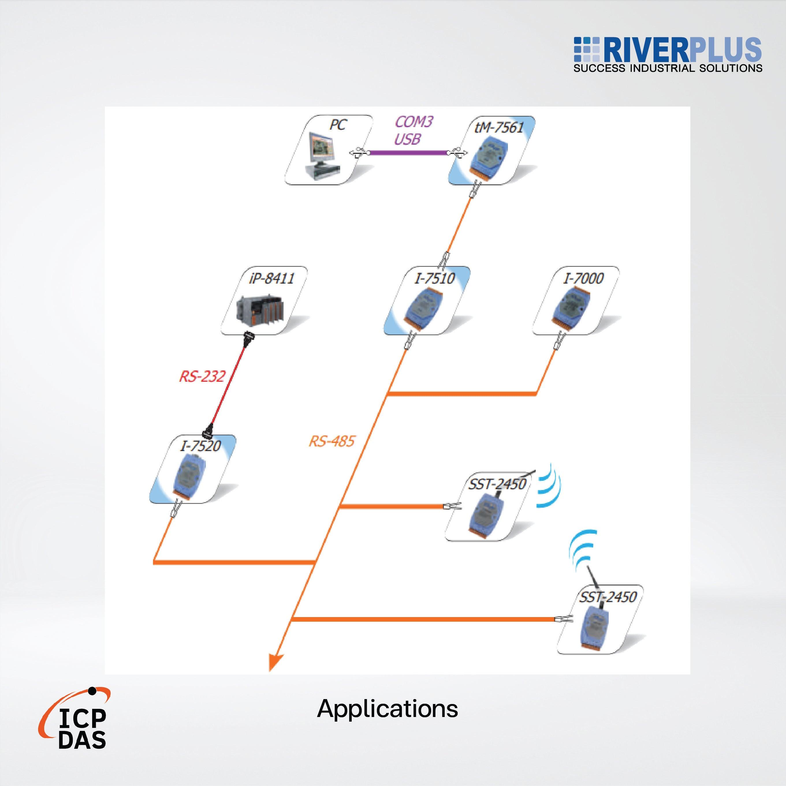 I-7561 USB to Isolated RS-232/422/485 Converter with CA-USB18 Cable - Riverplus