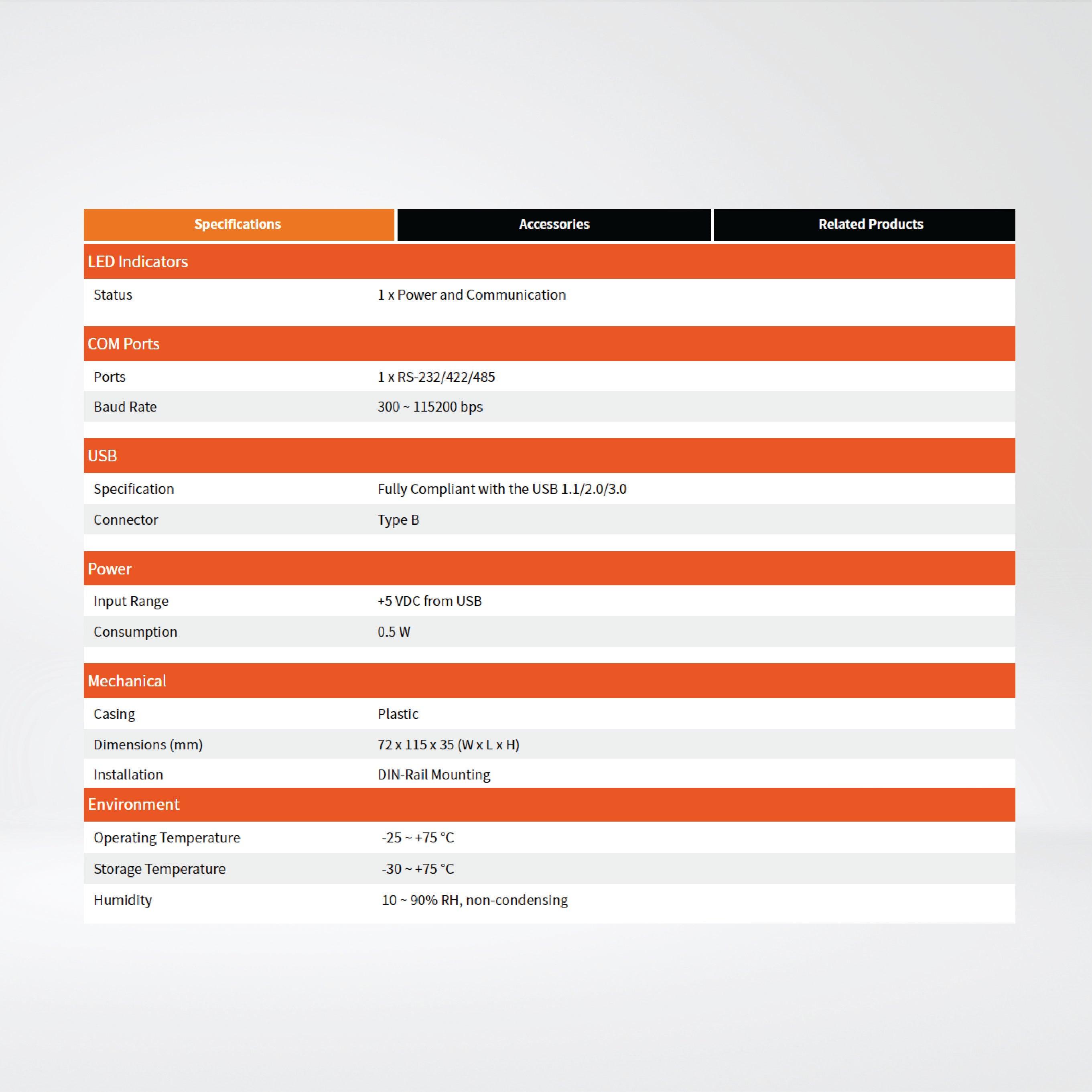I-7561 USB to Isolated RS-232/422/485 Converter with CA-USB18 Cable - Riverplus