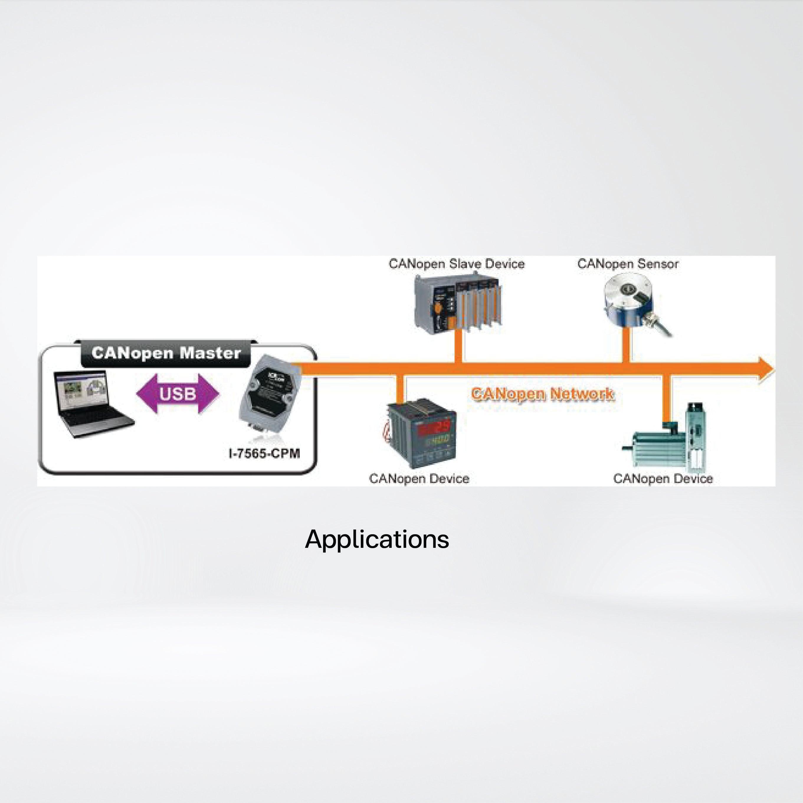 I-7565-CPM-G USB to CANopen Master Converter - Riverplus