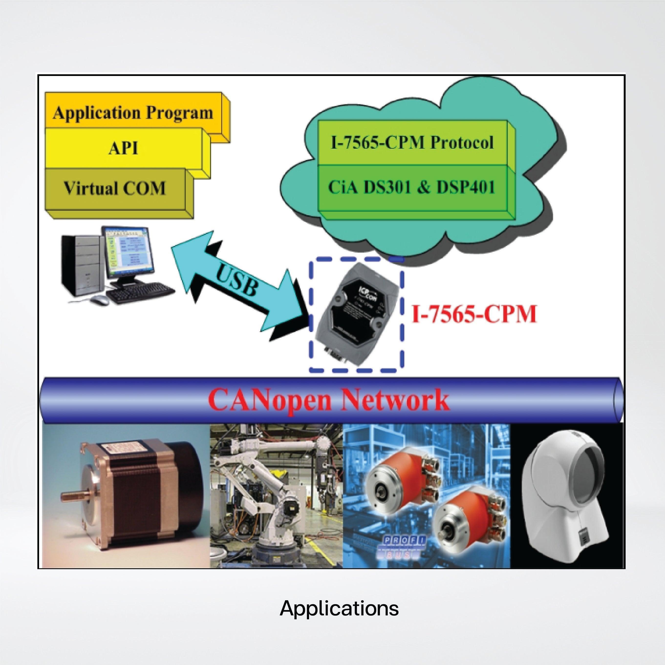 I-7565-CPM-G USB to CANopen Master Converter - Riverplus