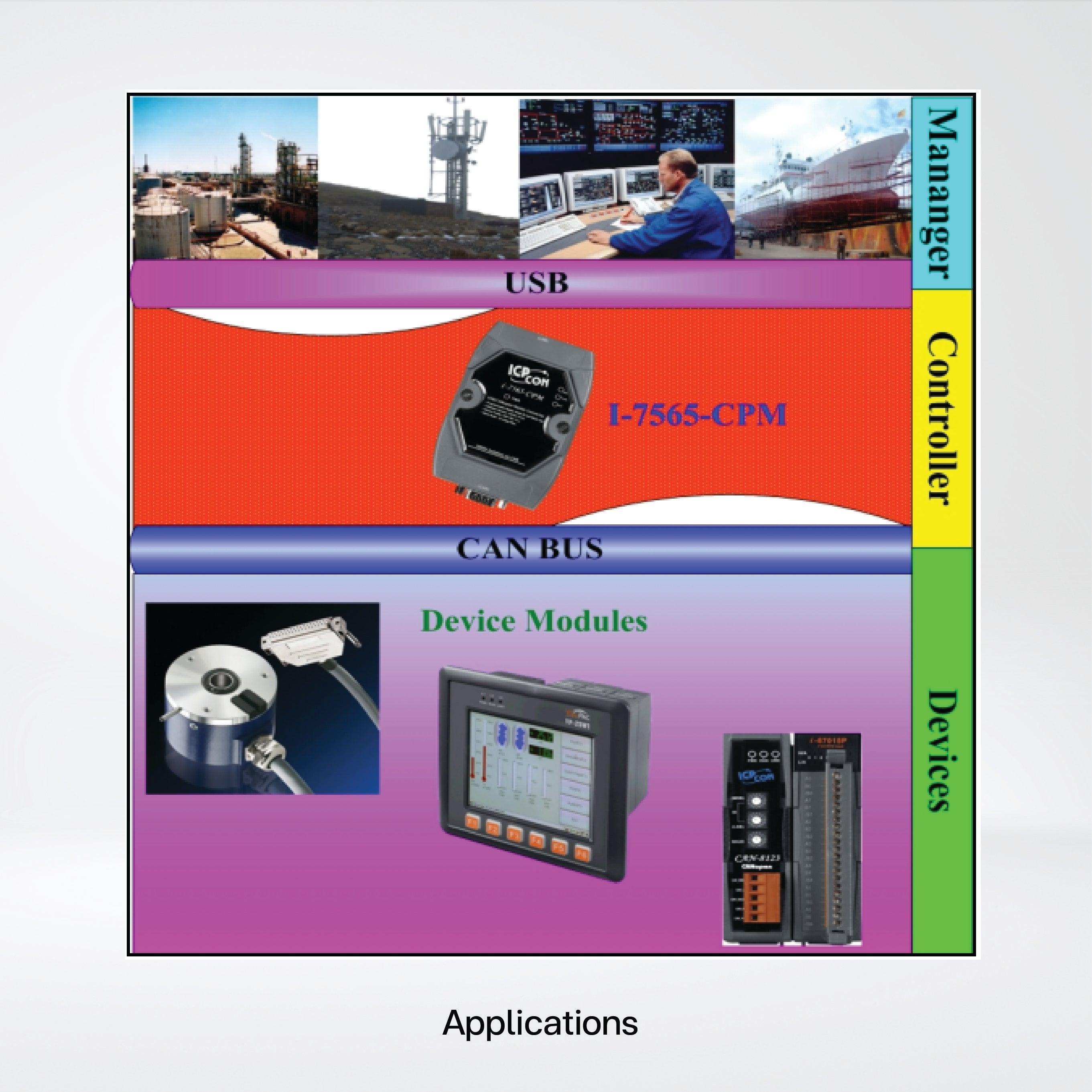 I-7565-CPM-G USB to CANopen Master Converter - Riverplus
