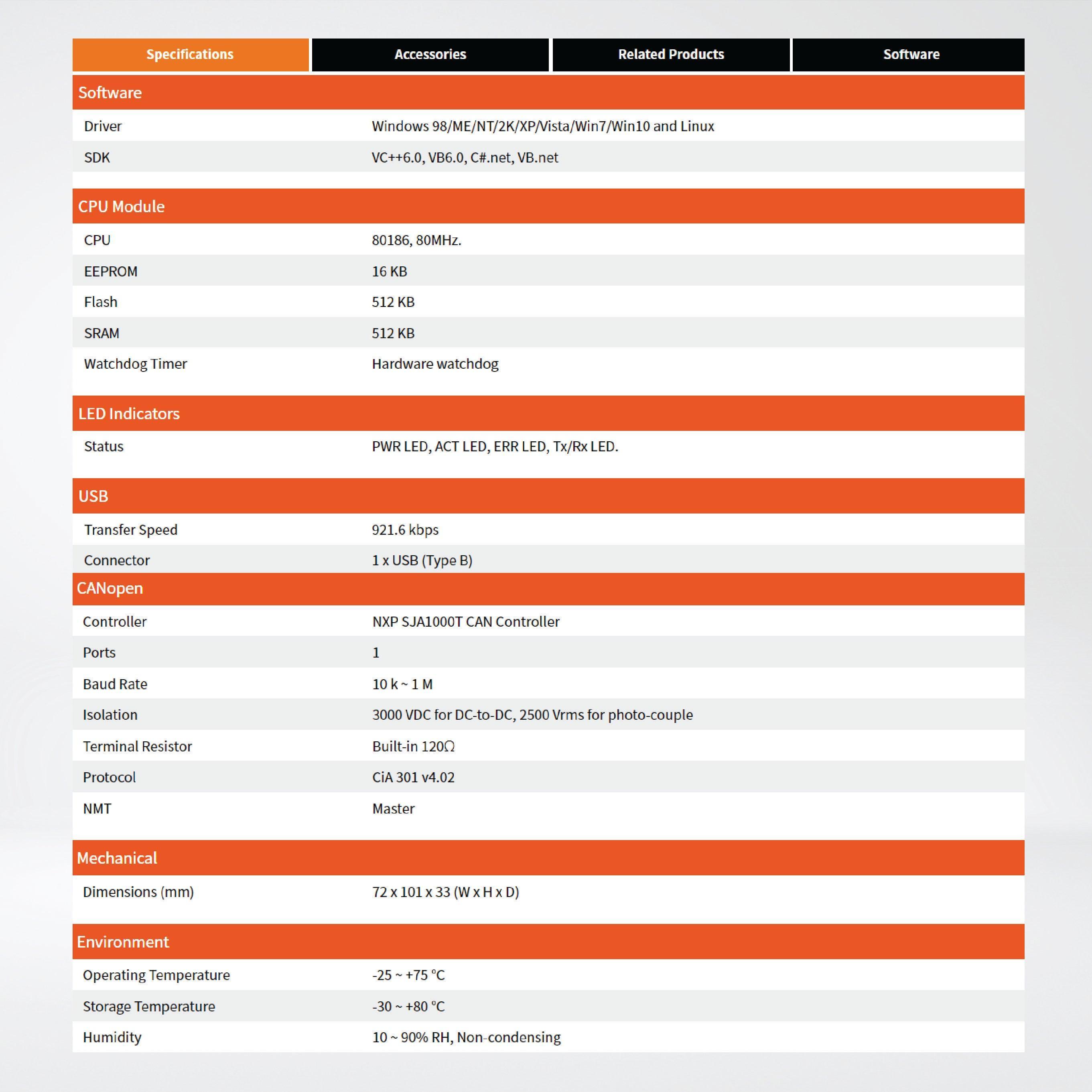 I-7565-CPM-G USB to CANopen Master Converter - Riverplus