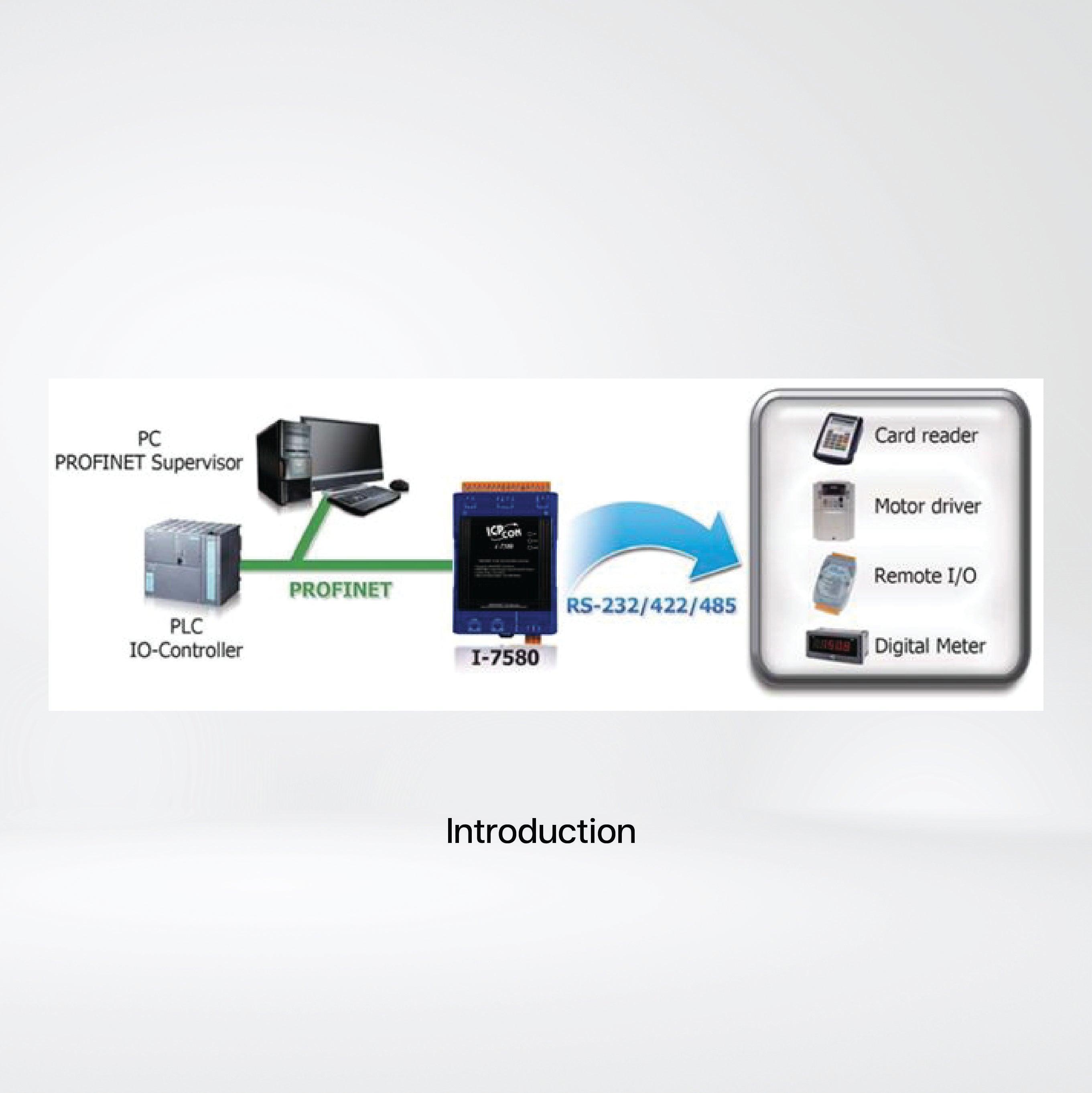 I-7580 PROFINET to RS-232/422/485 Converter - Riverplus