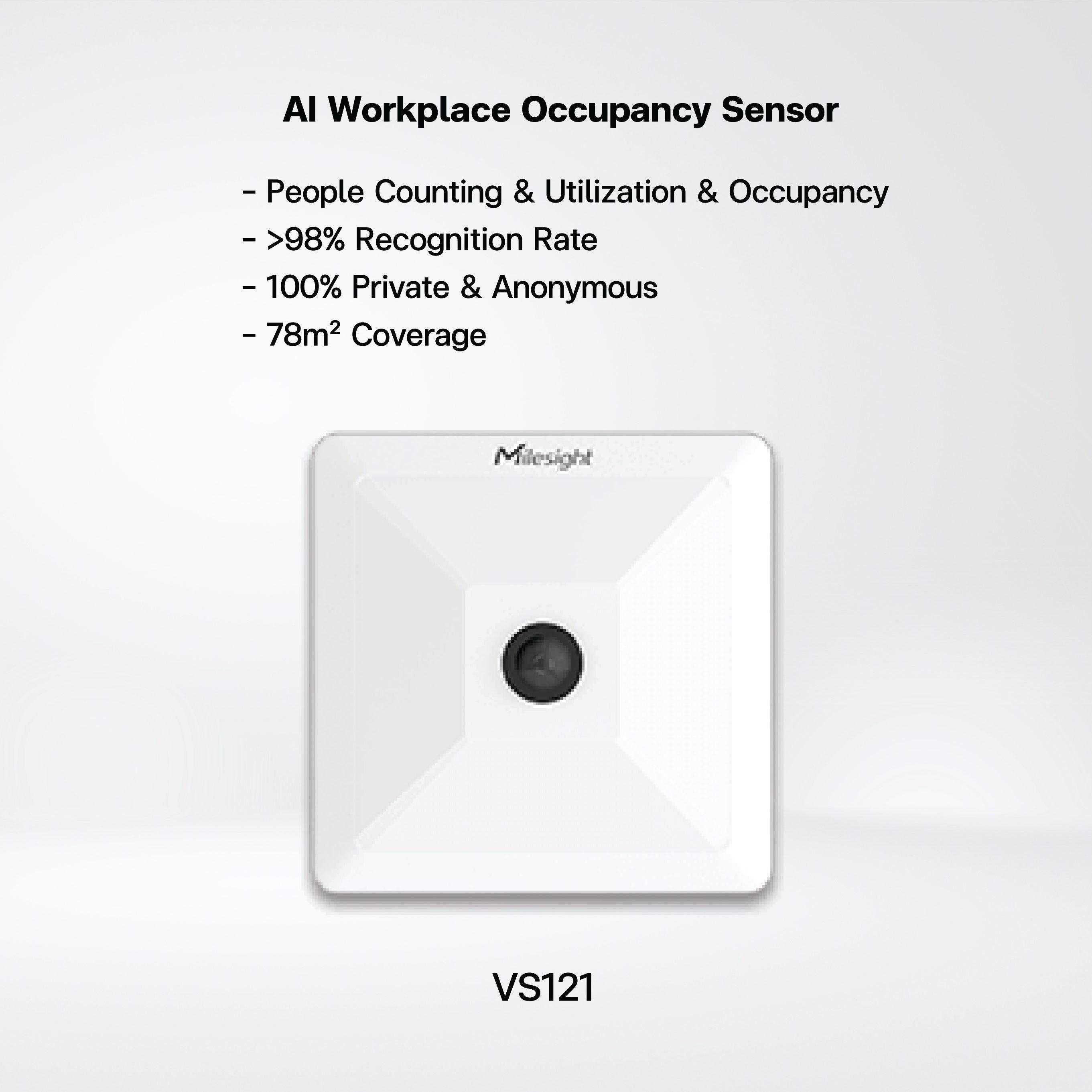 iBox CoWork Kit Workplace Efficiency & Utilization - Riverplus