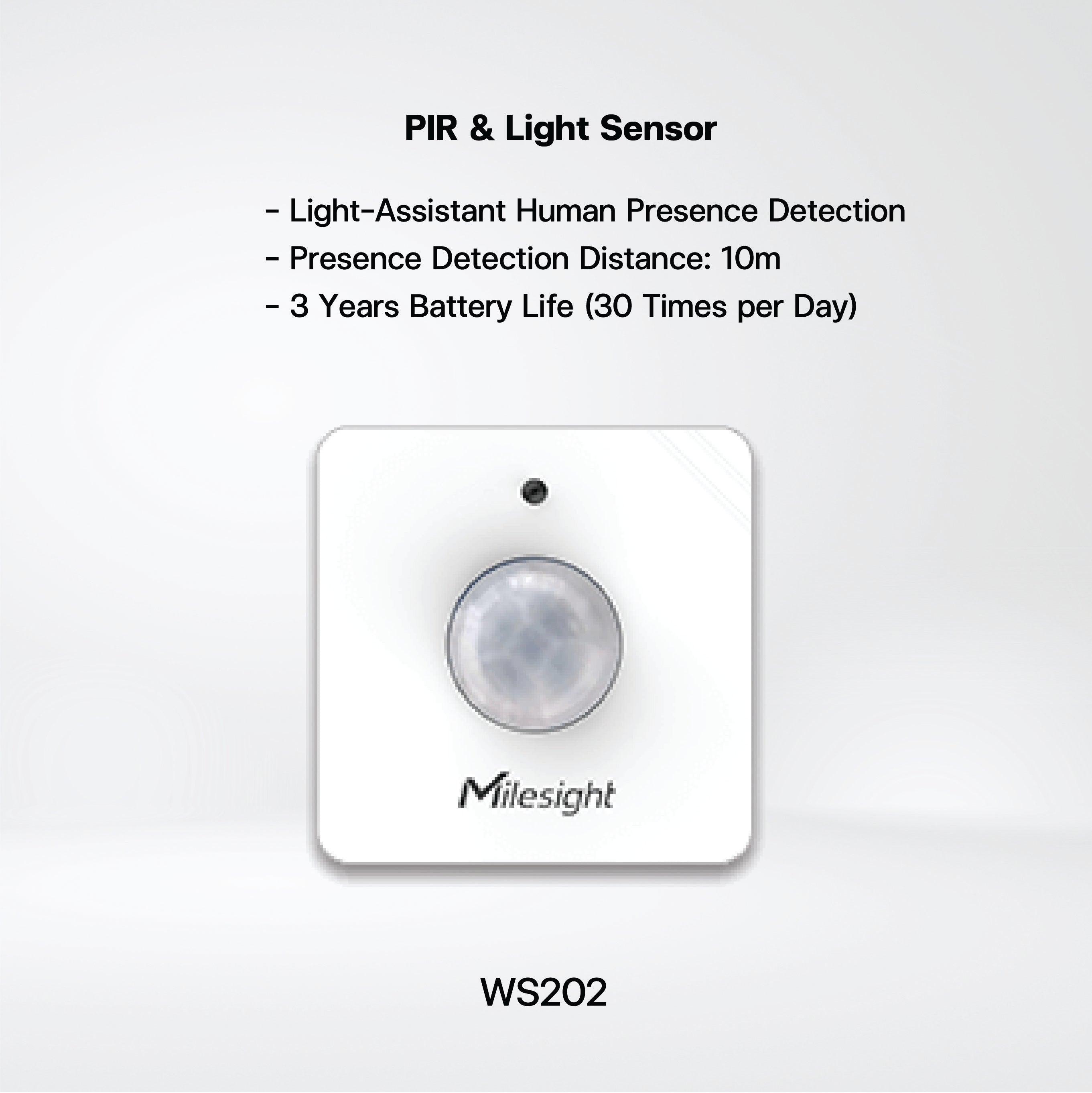 iBox CoWork Kit Workplace Efficiency & Utilization - Riverplus