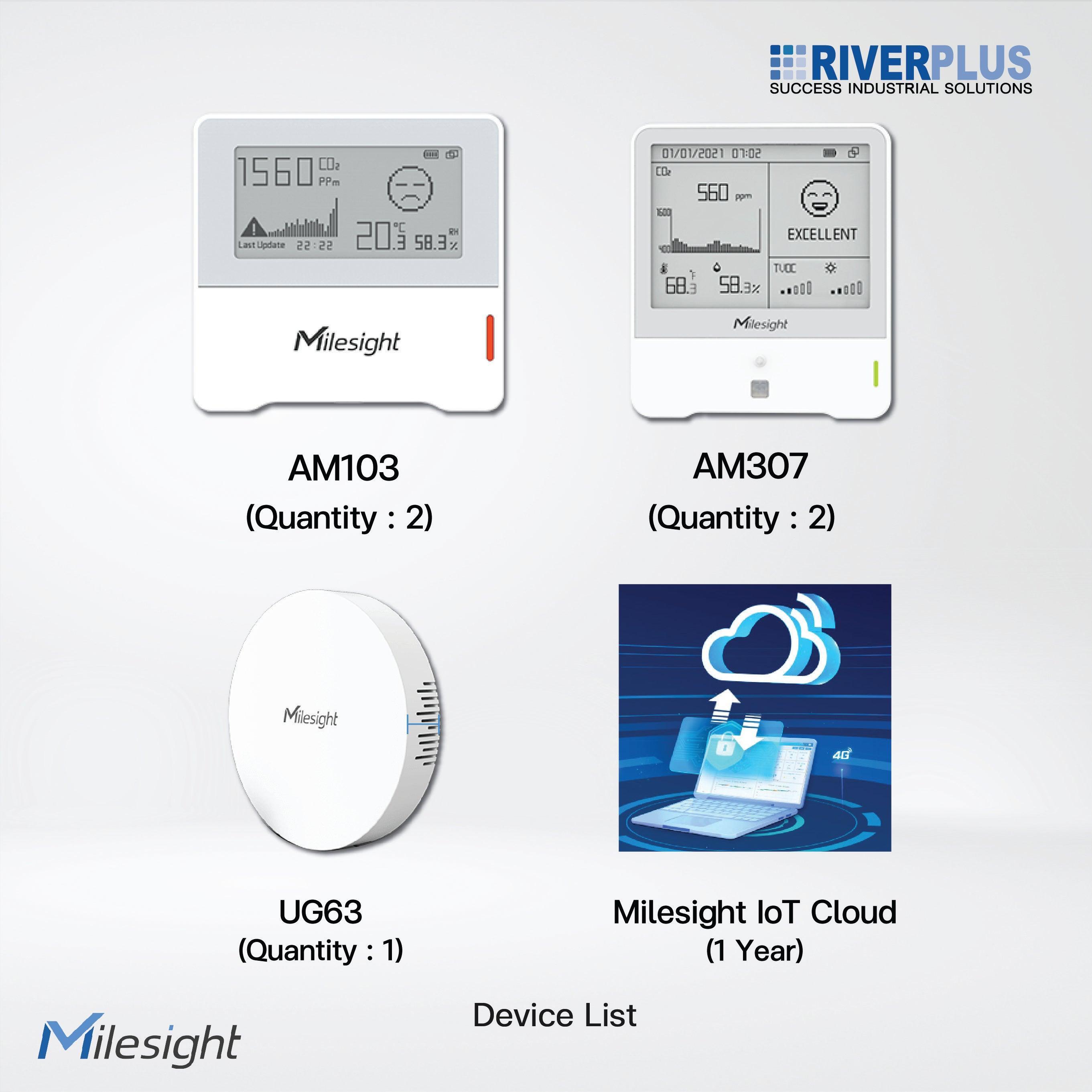 iBox IAQ Kit Lighting Your Way to Green Air/ Set B - Riverplus