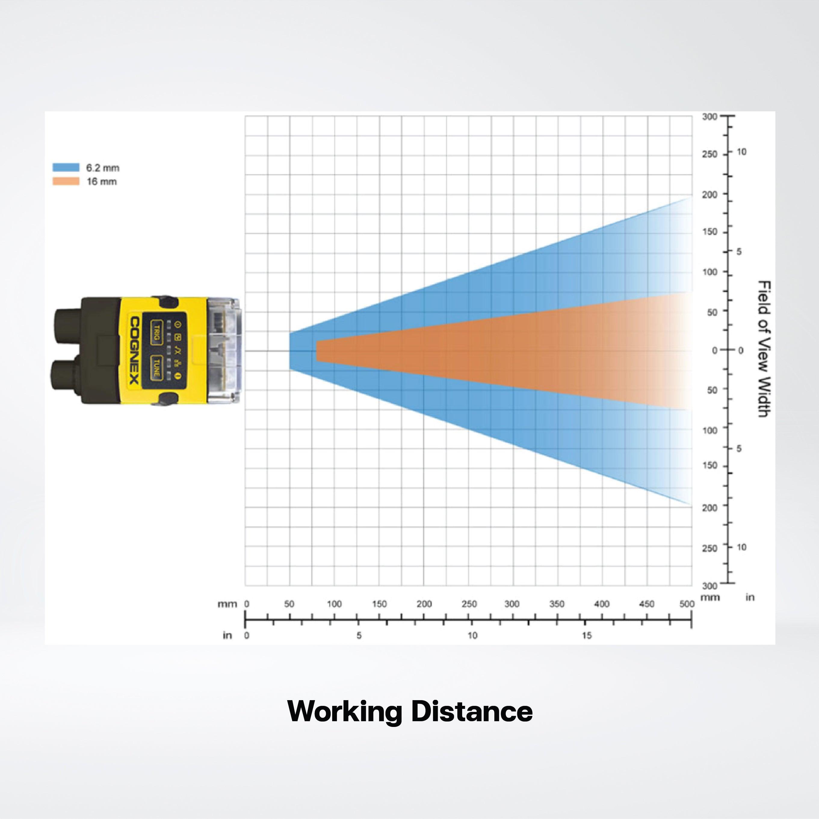 In-Sight 2000 Mini vision sensors , The power of the vision sensor in an ultra-small form factor - Riverplus