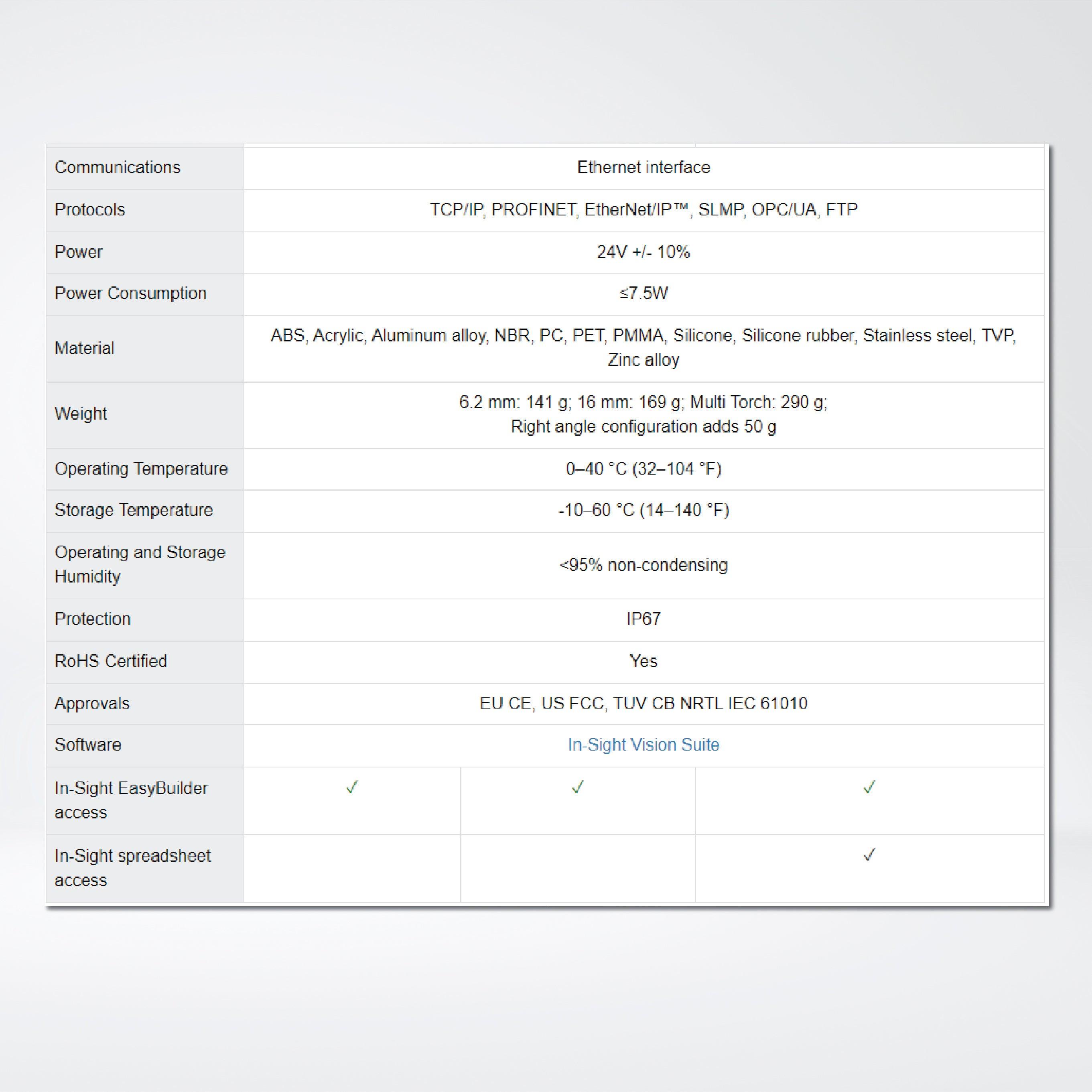 In-Sight 2800 vision system Automate error detection in minutes – no experience required - Riverplus