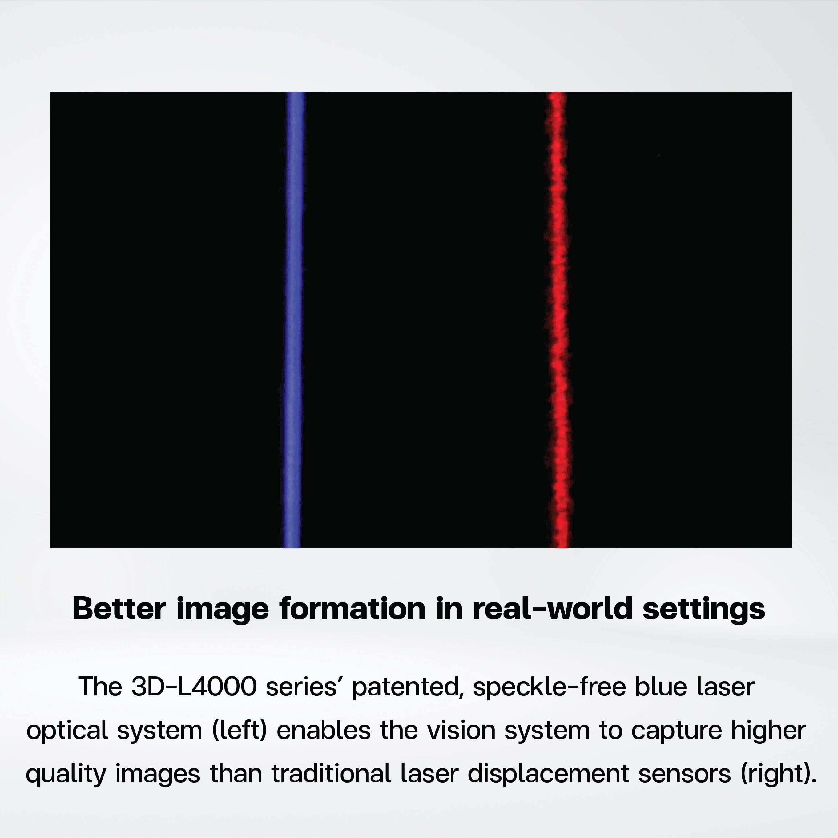In-Sight 3D-L4000 , All-in-one vision system solves 3D applications as easily as 2D vision - Riverplus