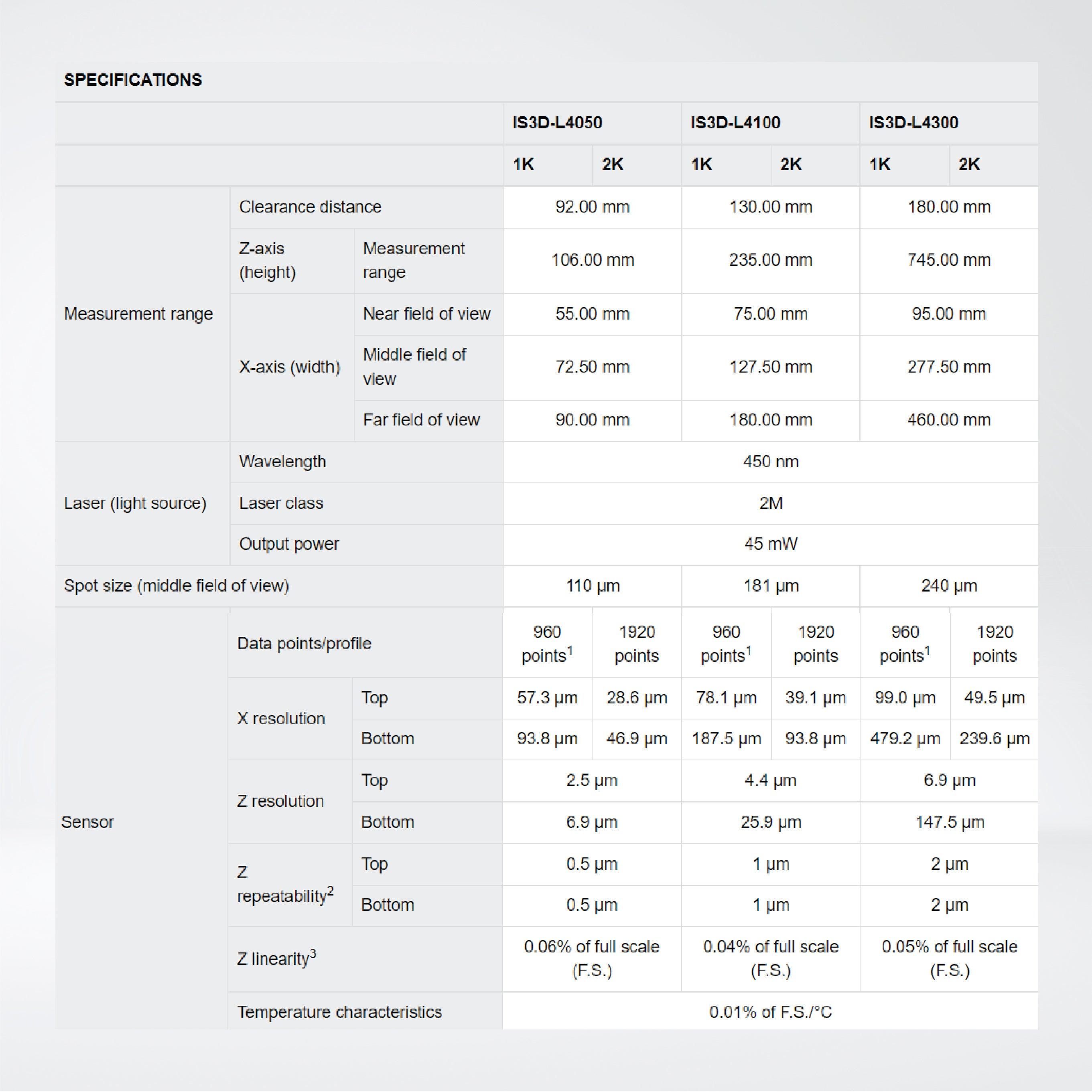 In-Sight 3D-L4000 , All-in-one vision system solves 3D applications as easily as 2D vision - Riverplus