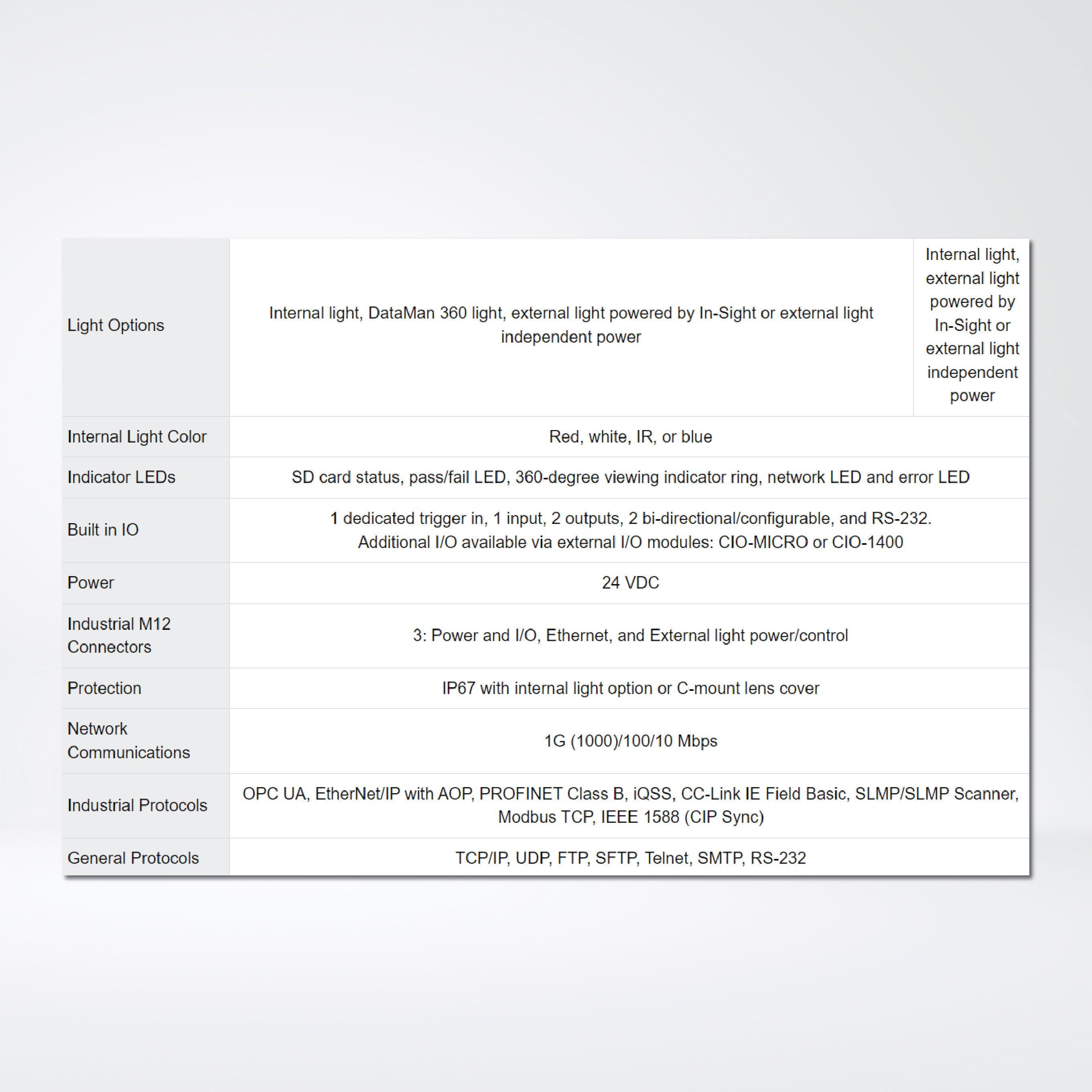 In-Sight 7000 vision system , Rugged, industrial cameras for high performance machine vision applications - Riverplus