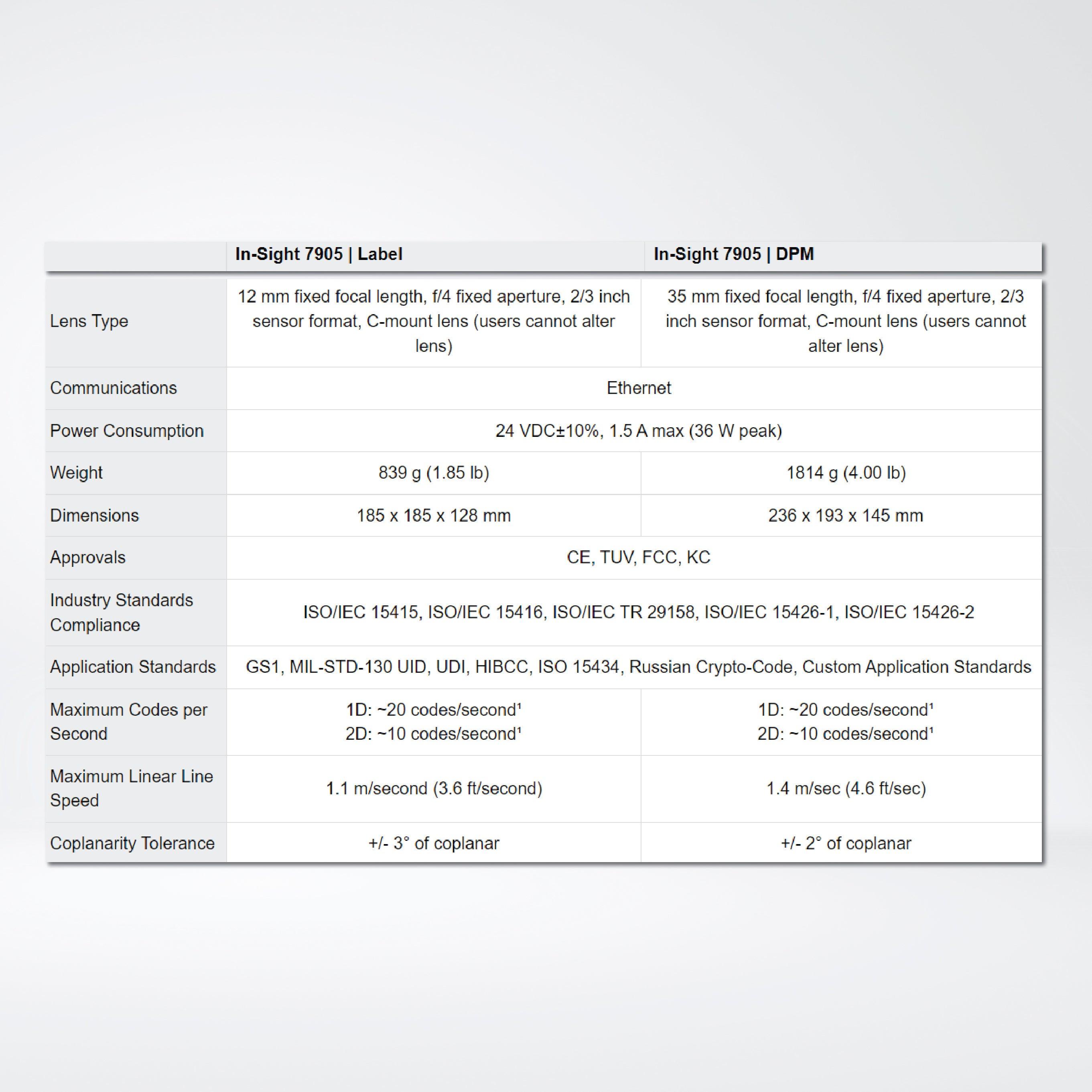 In-Sight 7905V Series Barcode Verifiers - Riverplus