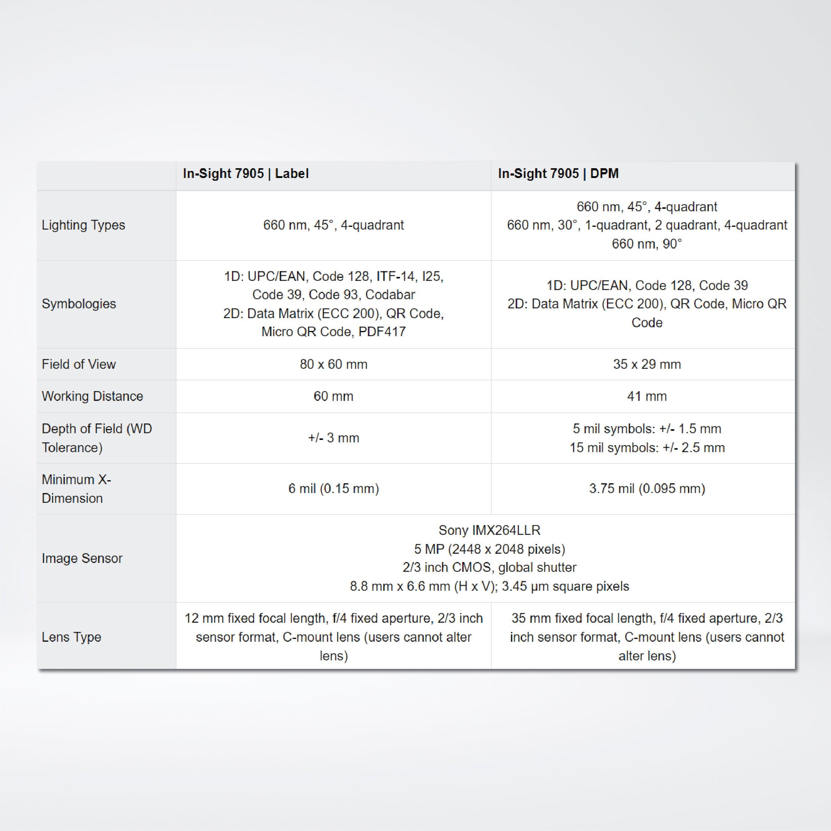 In-Sight 7905V Series Barcode Verifiers - Riverplus