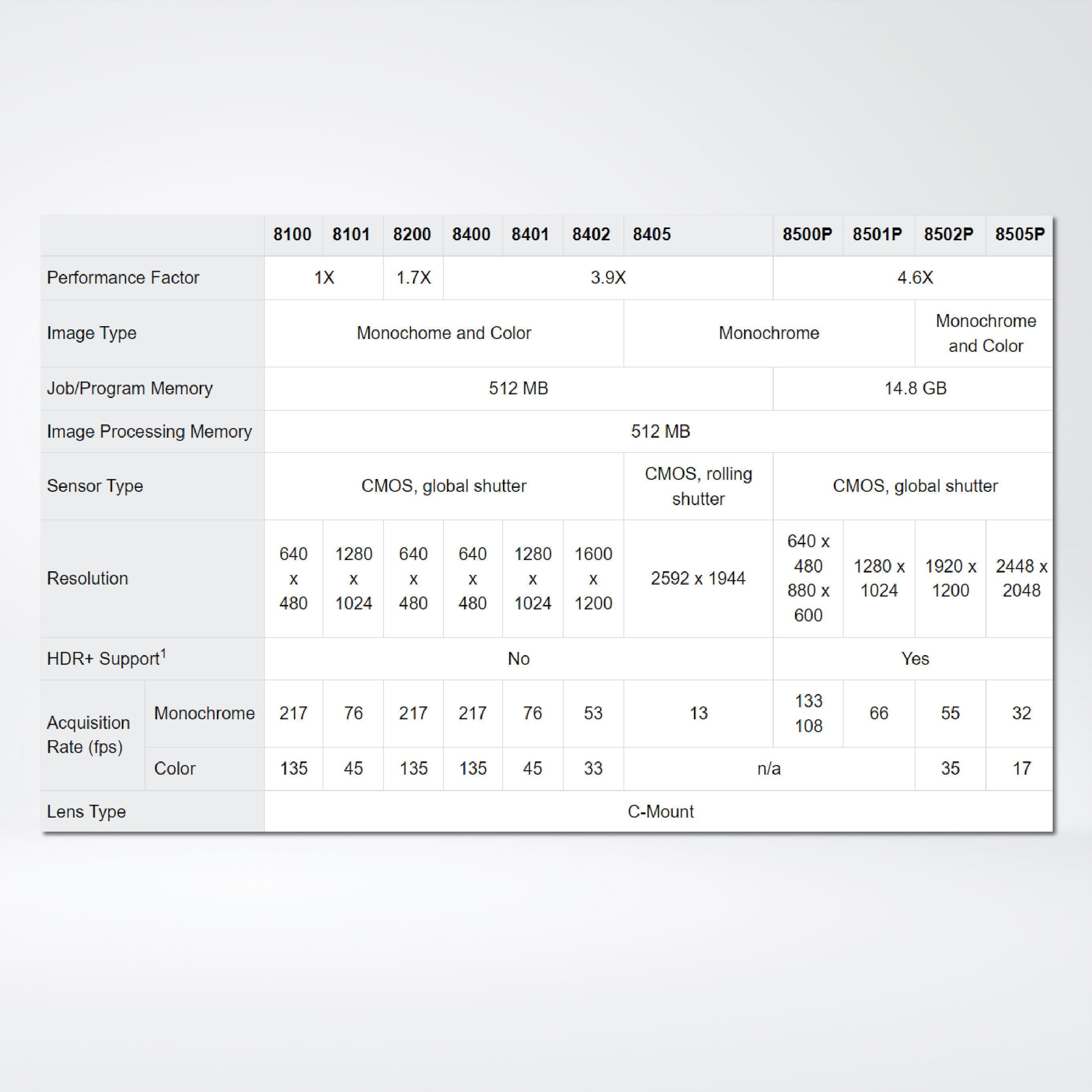 In-Sight 8000 vision system , World’s smallest 5MP self-contained vision system - Riverplus