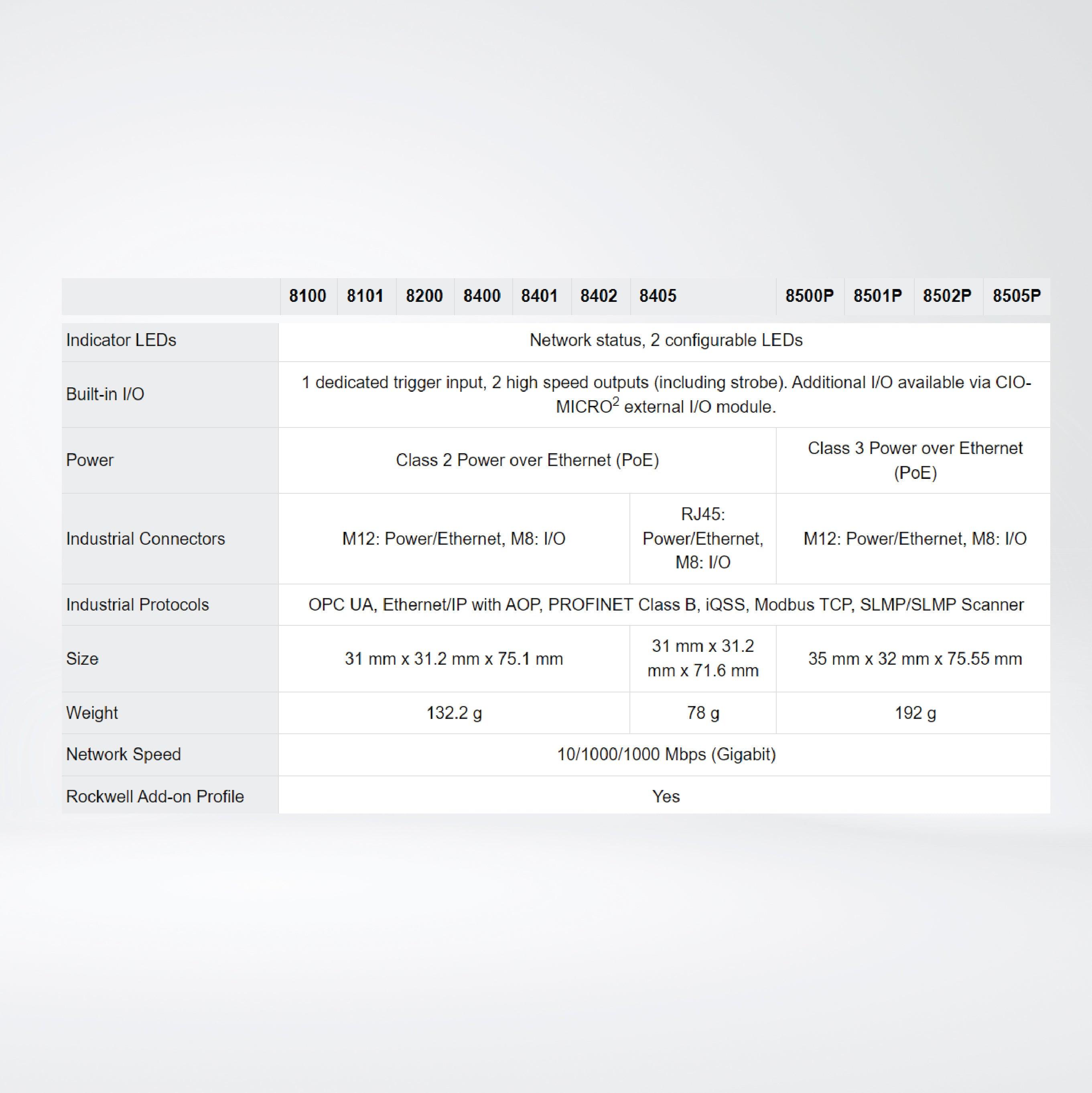In-Sight 8000 vision system , World’s smallest 5MP self-contained vision system - Riverplus