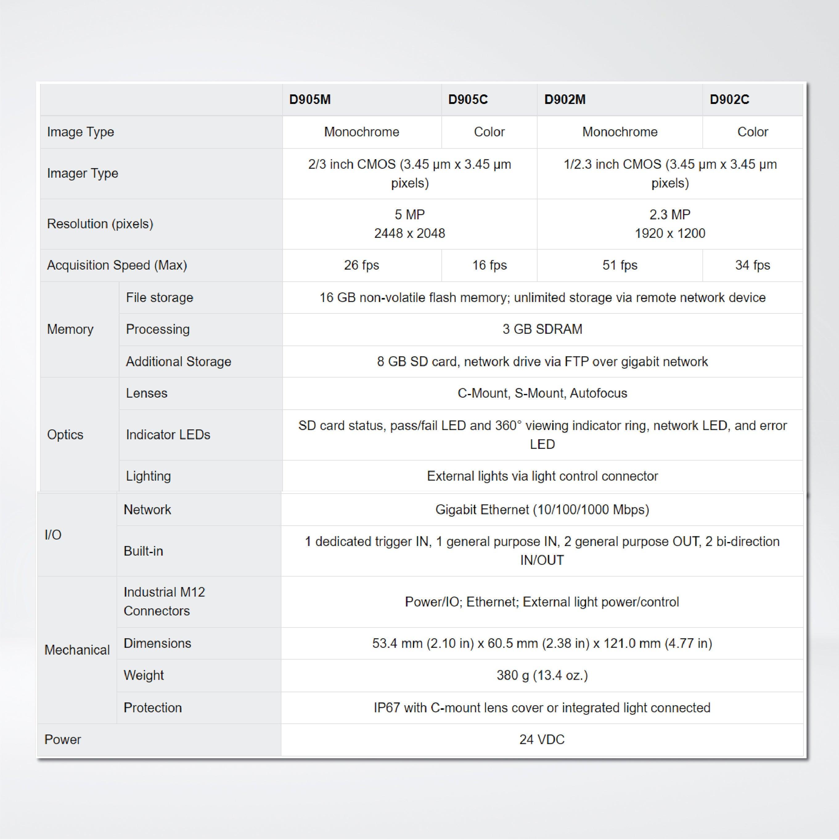 In-Sight D900 Vision System , Powered by in-Sight ViDi Deep Learning-Based Vision Software - Riverplus